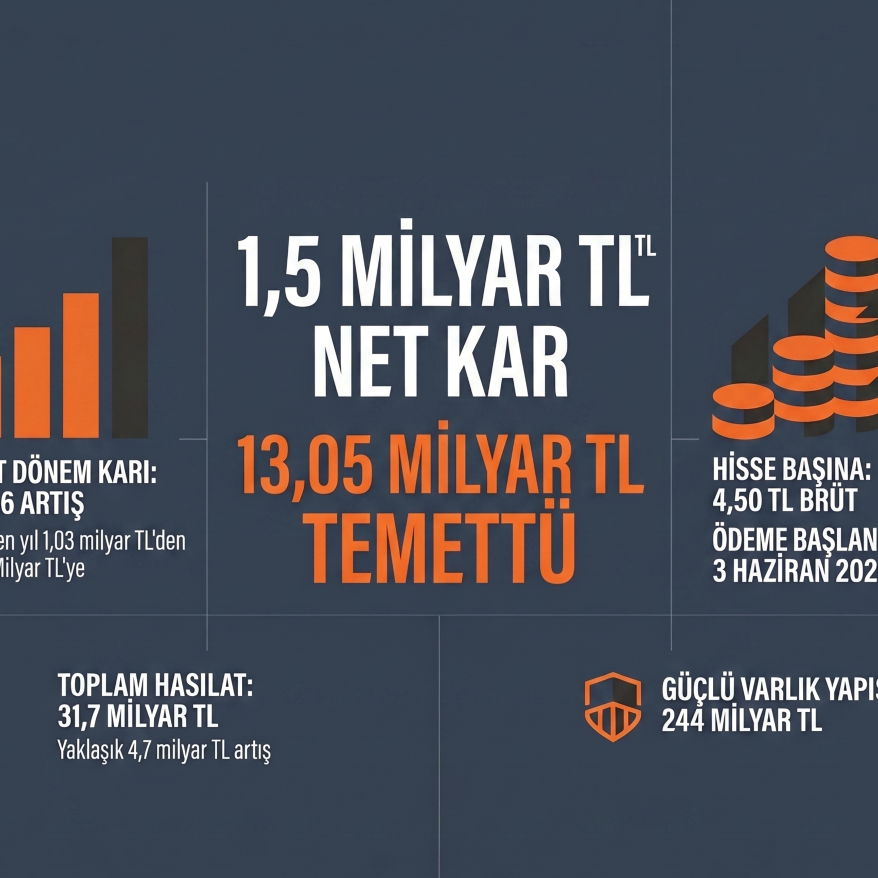 🔴 ISDMR 2026-03 Bilanço Analizi | İskenderun Demir ve Çelik episode artwork