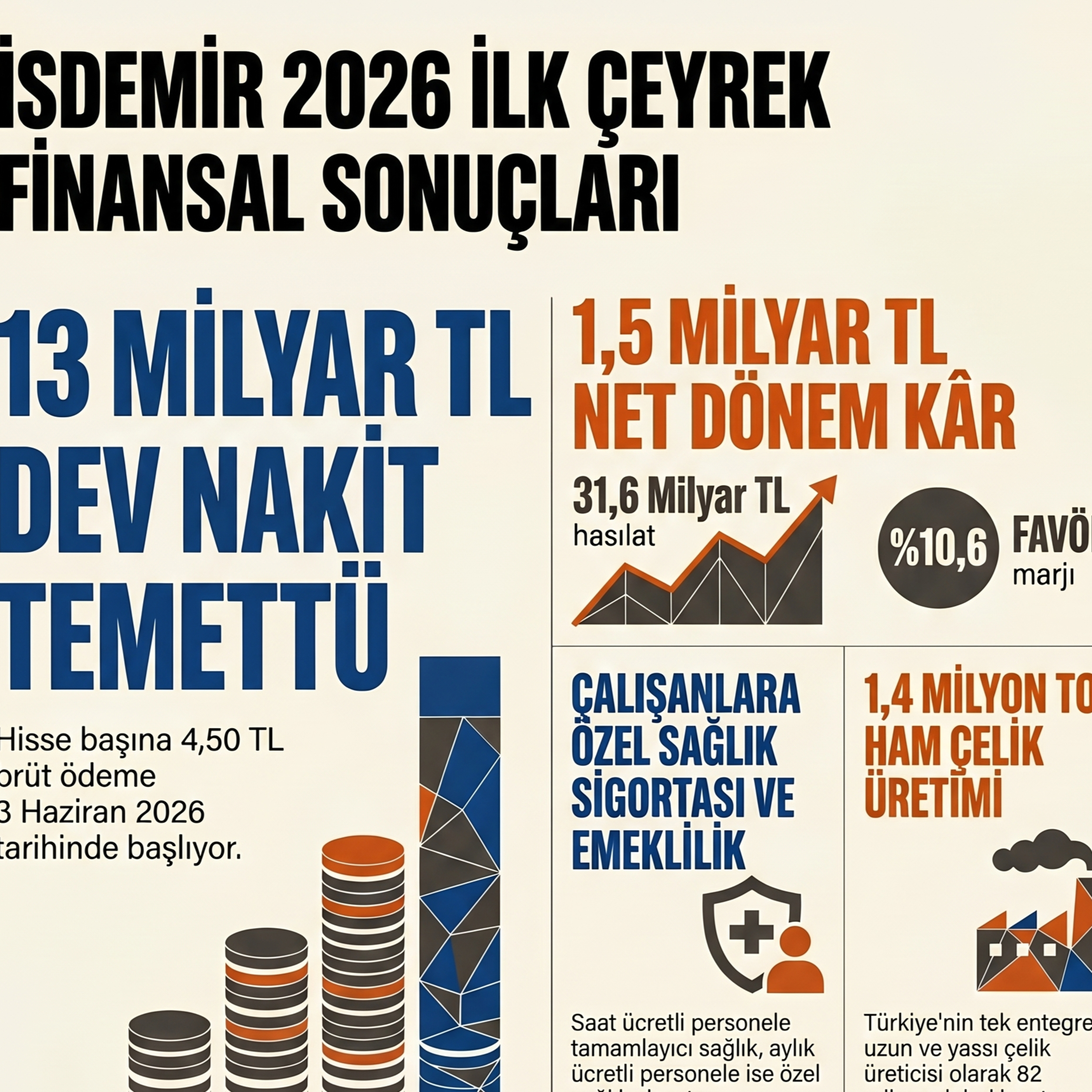 🔵 ISDMR 2026-03 Faaliyet Raporu Analizi | İskenderun Demir ve Çelik episode artwork