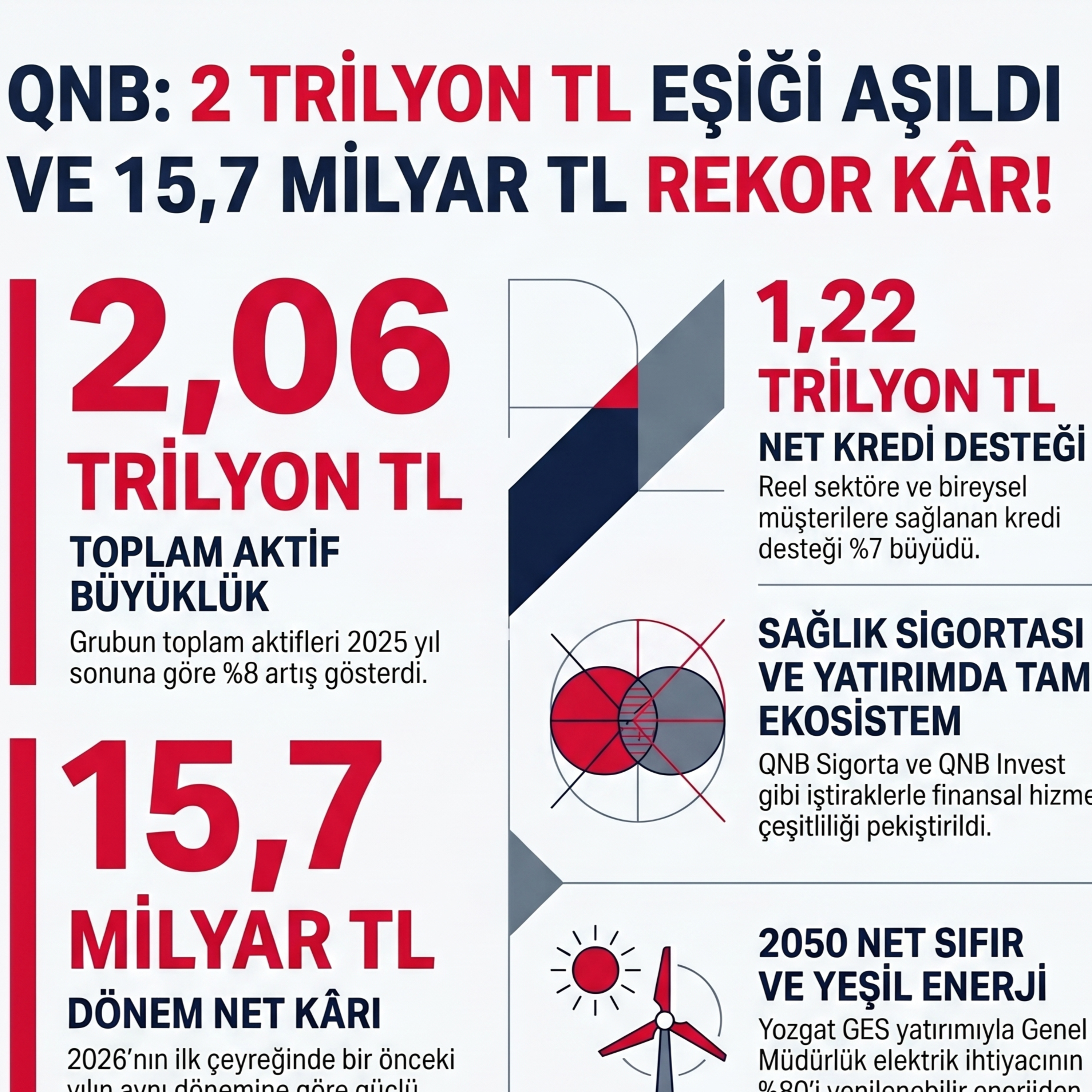 🔴 QNBTR 2026-03 Bilanço Analizi | QNB Bank episode artwork