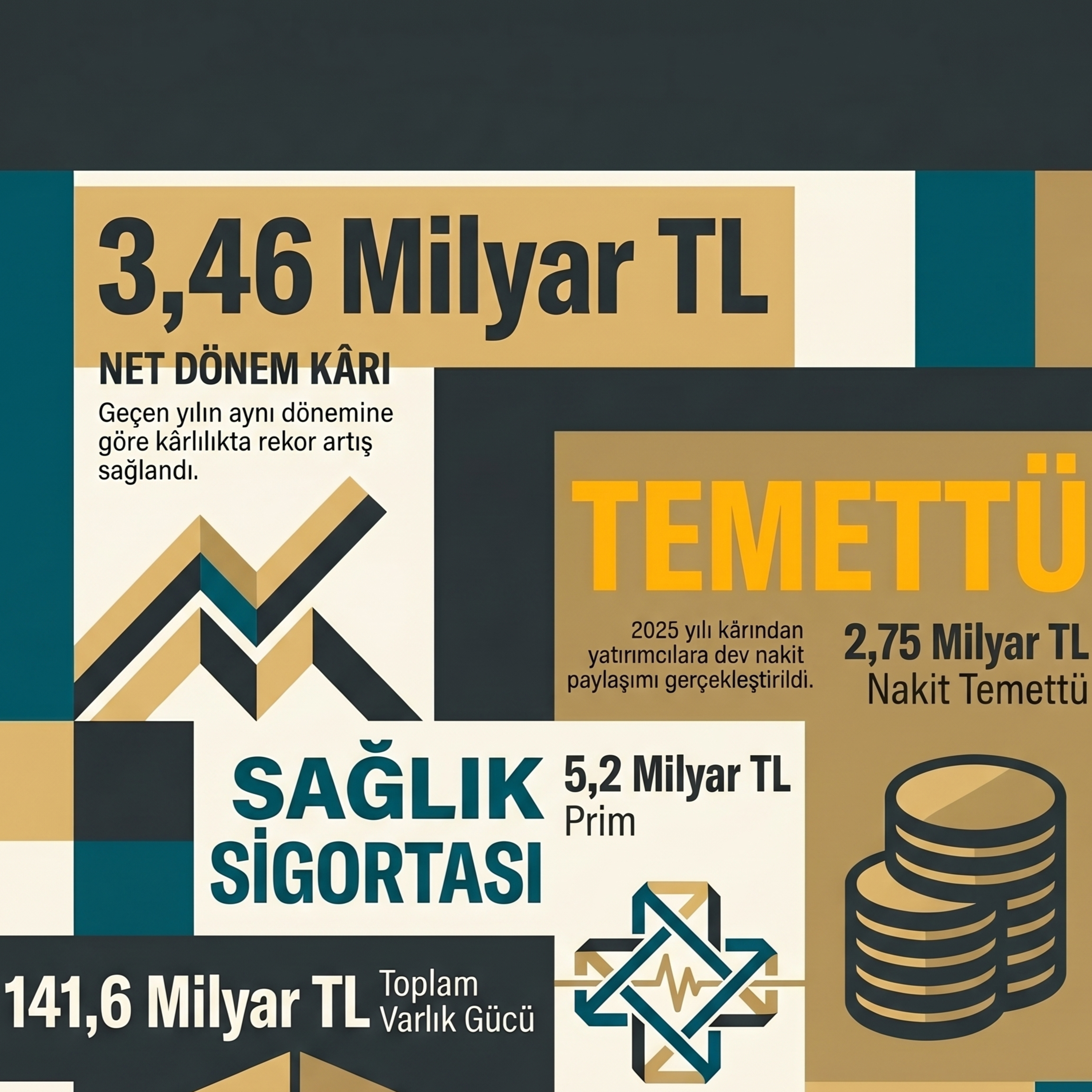 🔴 ANSGR 2026-03 Bilanço Analizi | Anadolu Anonim Türk Sigorta Şirketi episode artwork