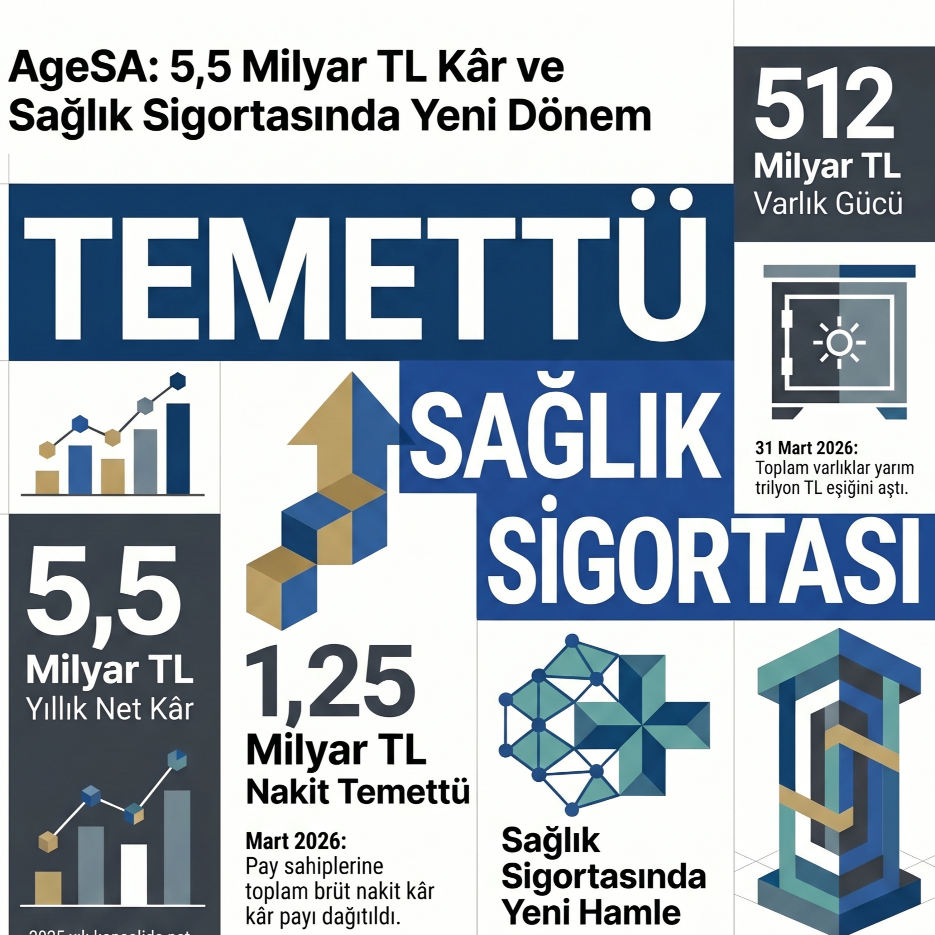 🔴 AGESA 2026-03 Bilanço Analizi | Agesa Hayat ve Emeklilik episode artwork