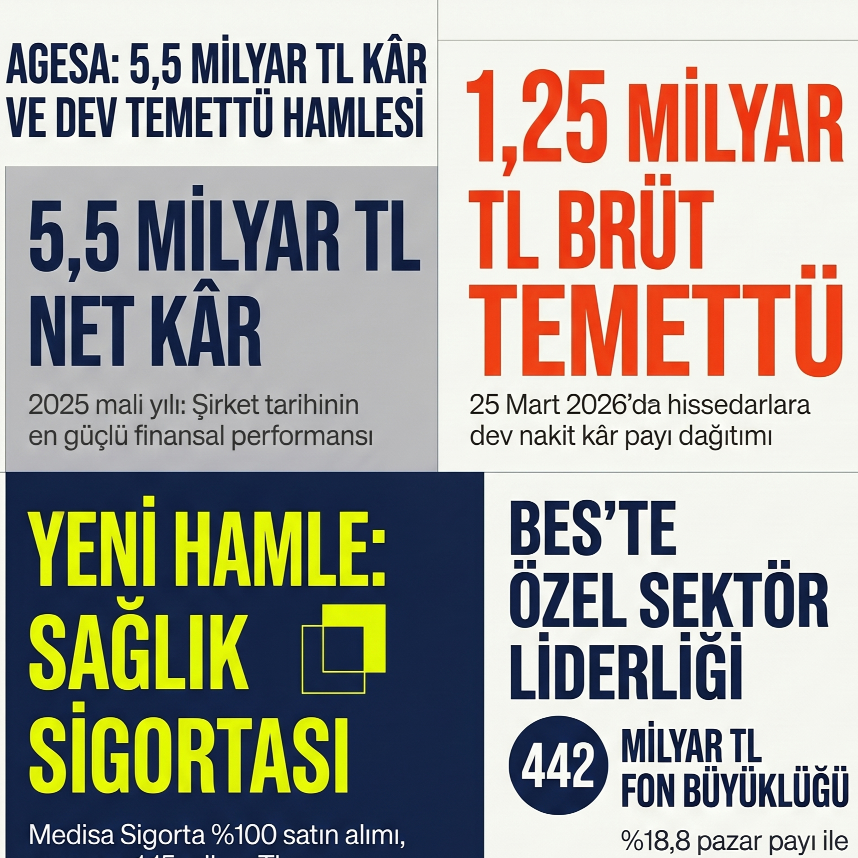 🔵 AGESA 2026-03 Faaliyet Raporu Analizi | Agesa Hayat ve Emeklilik episode artwork
