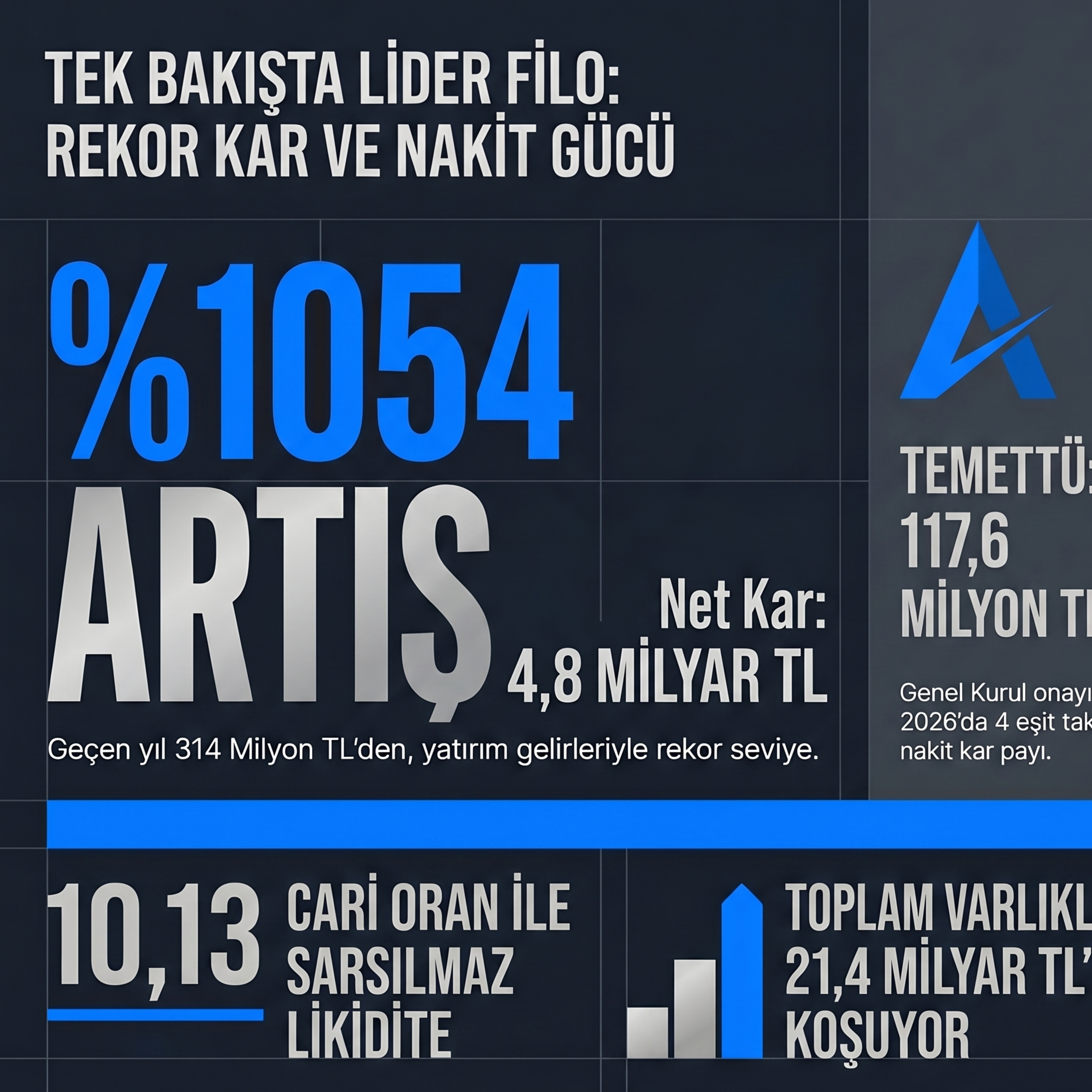 🔴 LIDER 2026-03 Bilanço Analizi | LDR Turizm episode artwork