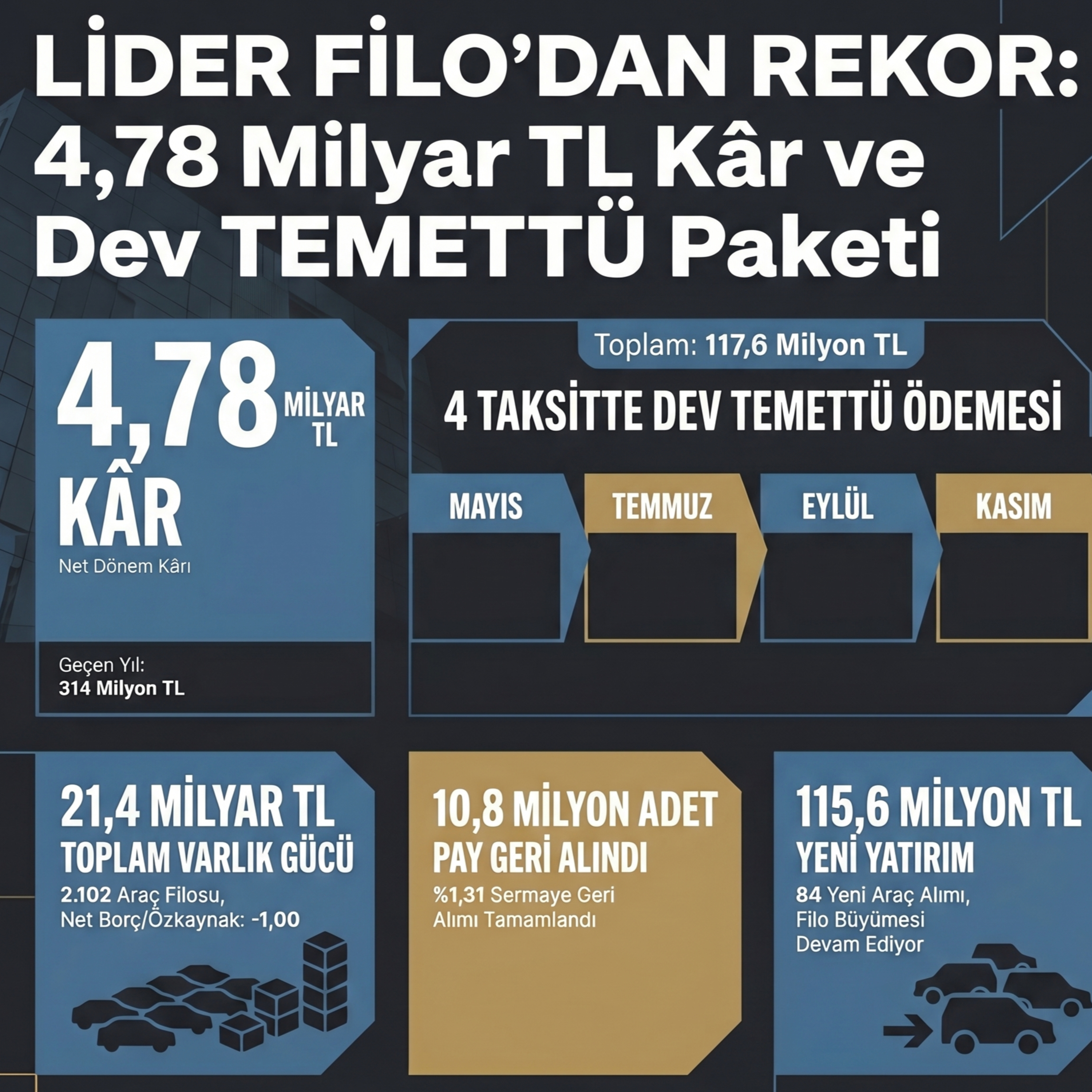 🔵 LIDER 2026-03 Faaliyet Raporu Analizi | LDR Turizm episode artwork