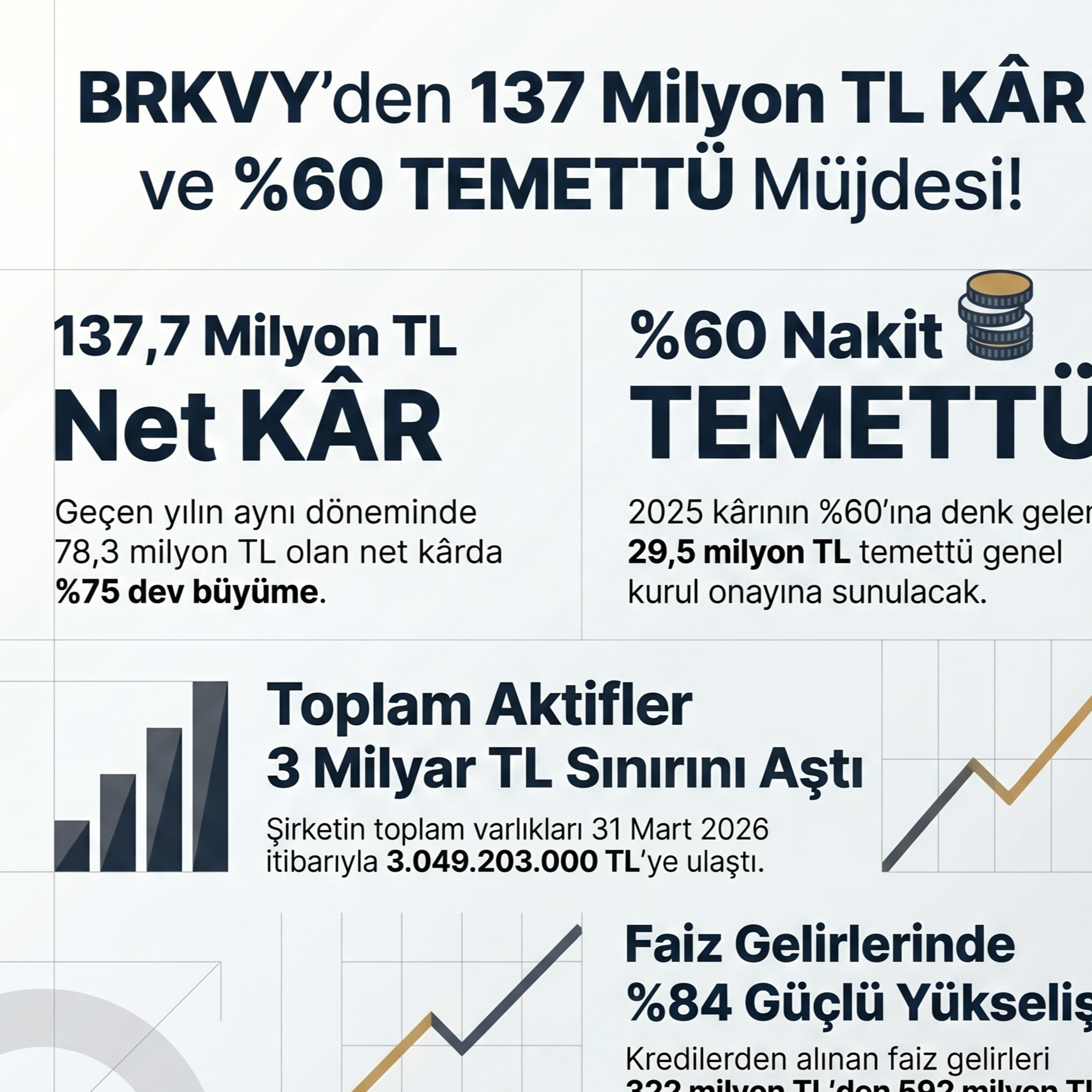 🔴 BRKVY 2026-03 Bilanço Analizi | Birikim Varlık Yönetim episode artwork