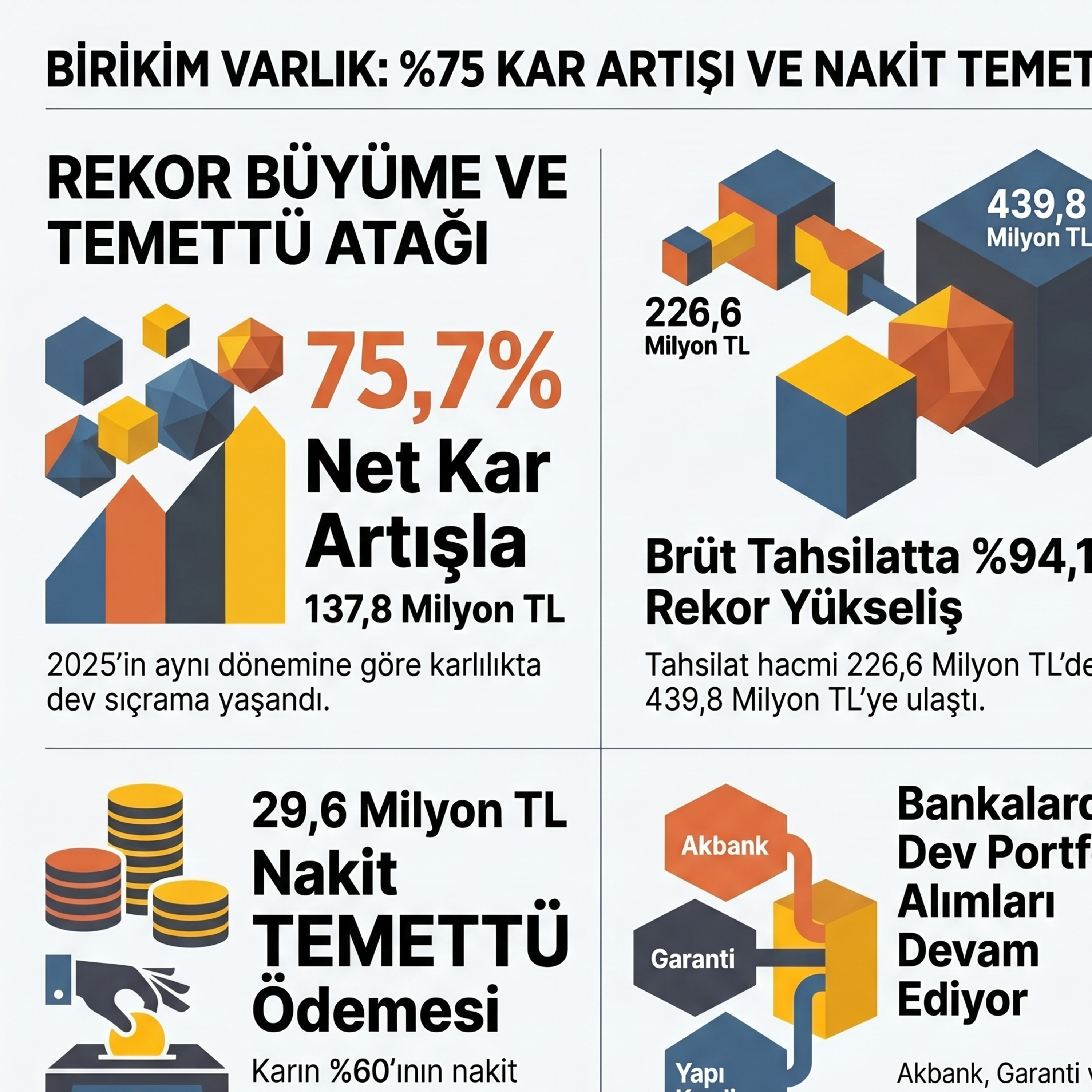🔵 BRKVY 2026-03 Faaliyet Raporu Analizi | Birikim Varlık Yönetim episode artwork
