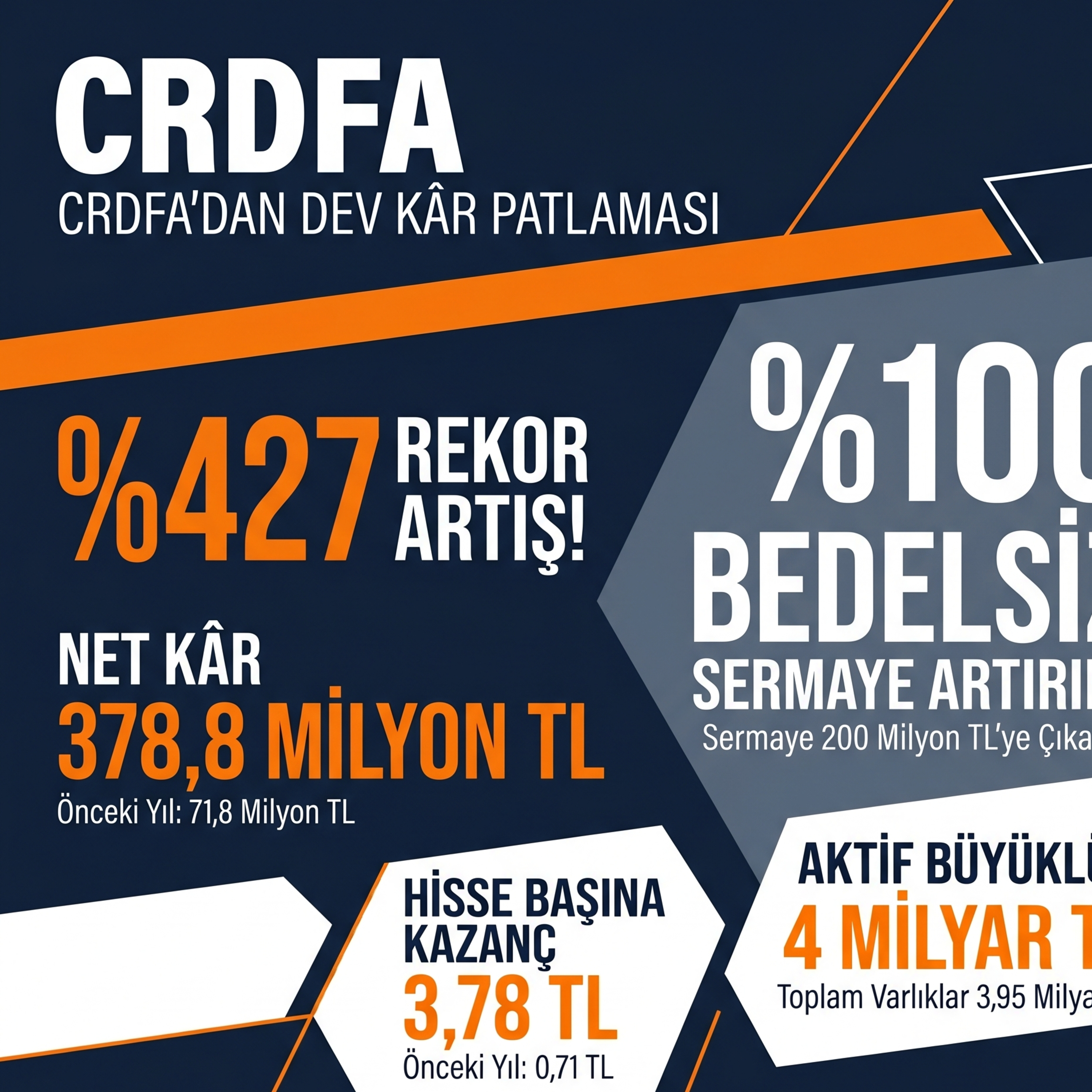 🔴 CRDFA 2026-03 Bilanço Analizi | Creditwest Faktoring episode artwork