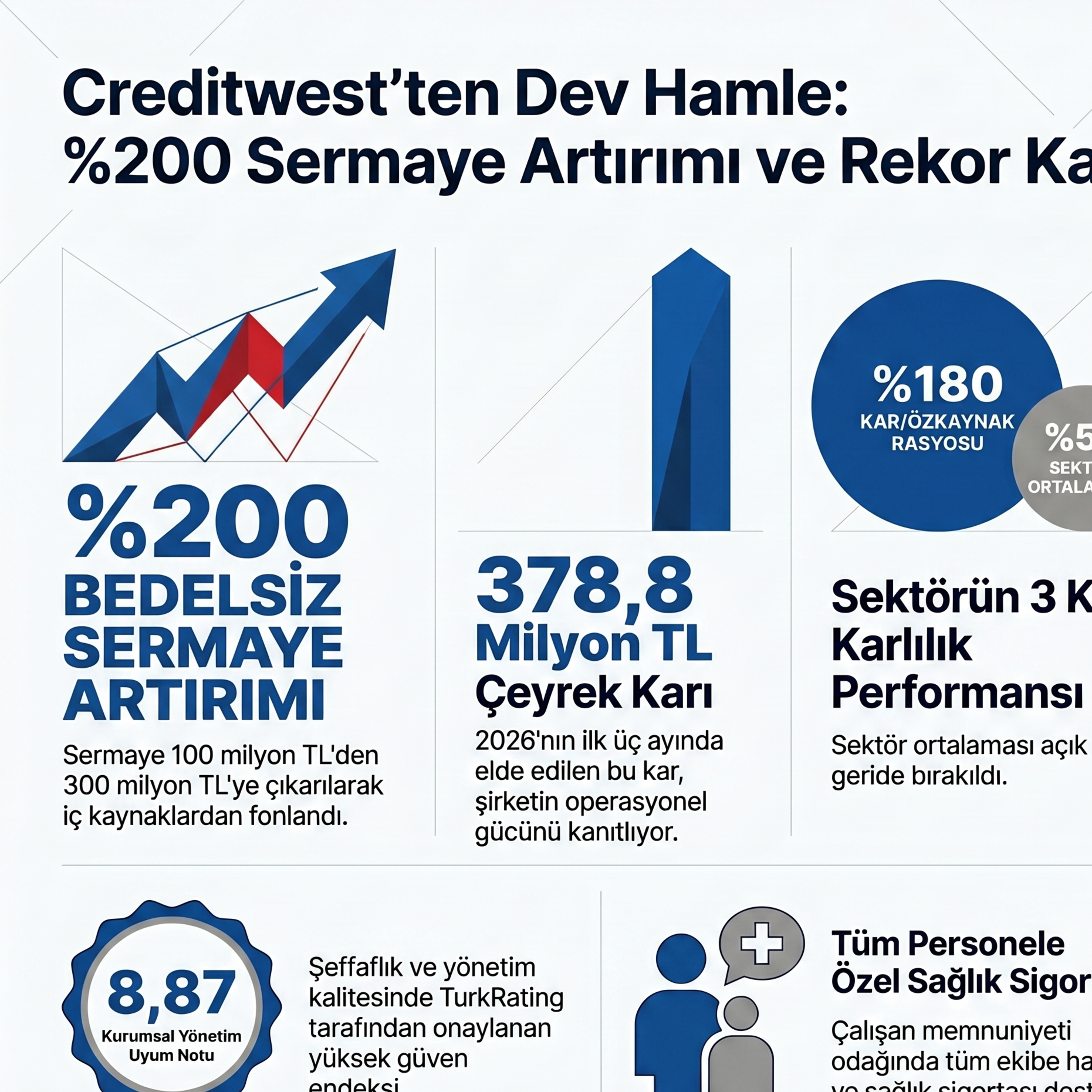 🔵 CRDFA 2026-03 Faaliyet Raporu Analizi | Creditwest Faktoring episode artwork