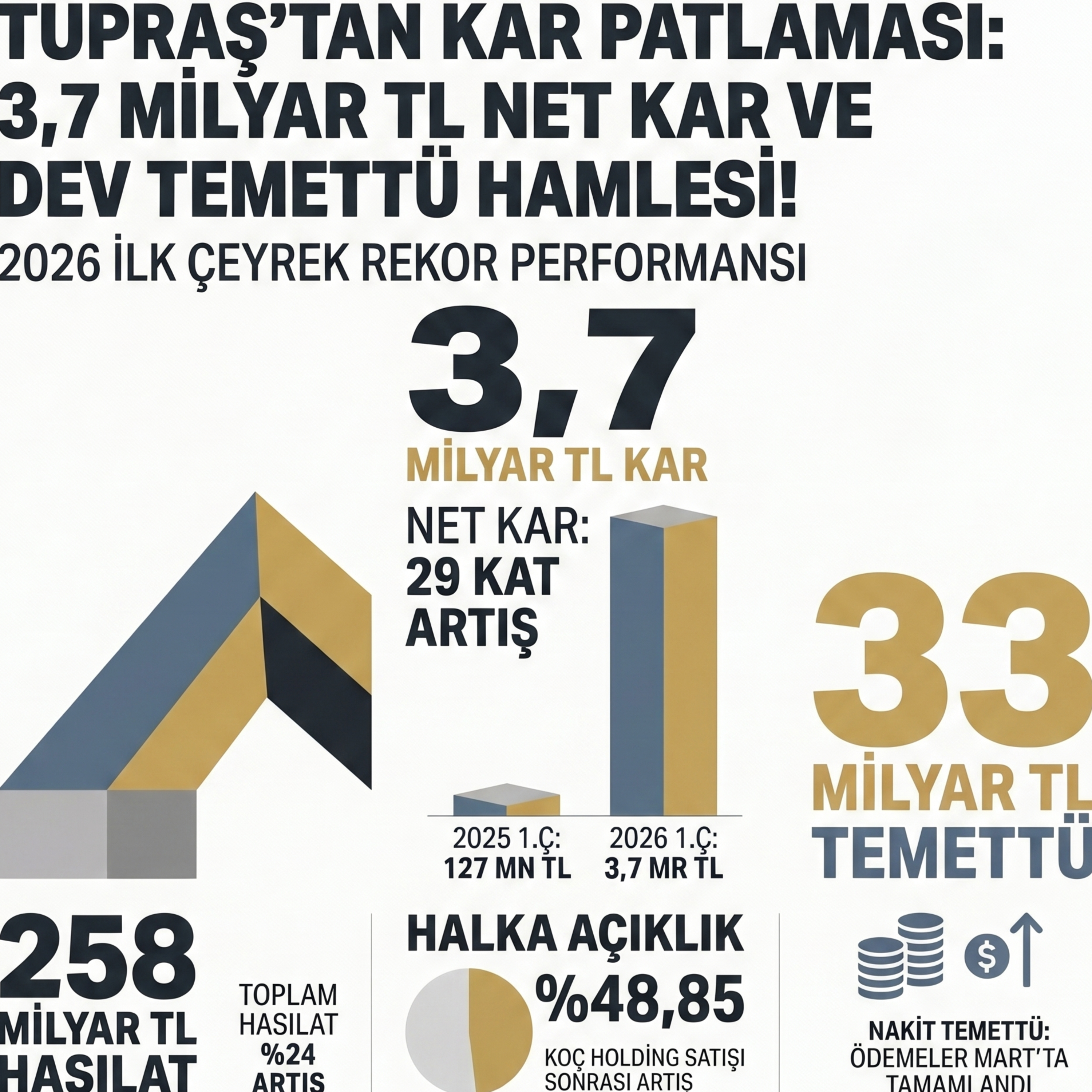 Tüpraş'tan Güçlü Başlangıç: 2026 Yılı 1 Çeyrek Finansal Rapor Özeti  episode artwork