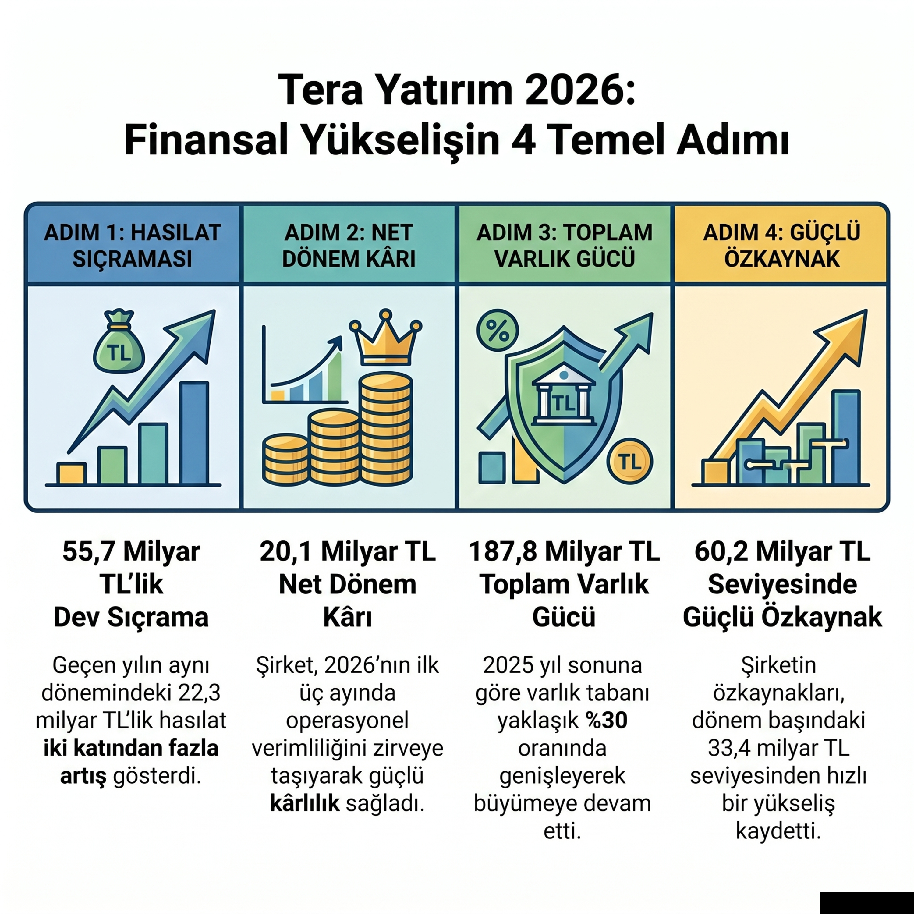 Tera Yatırım 2026 İlk Çeyrek Finansal Analizi ve Kâr Rekoru  episode artwork