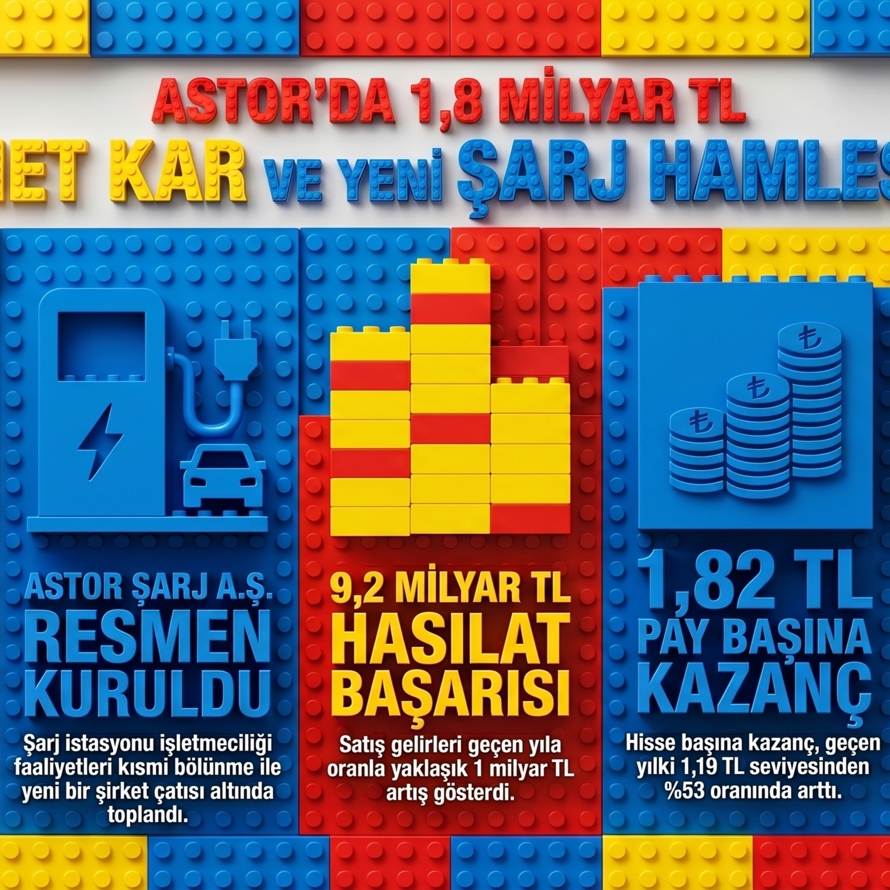 Astor Enerji Hisse Analizi: 2026 Yılı 1. Çeyrek Finansal Sonuçları episode artwork