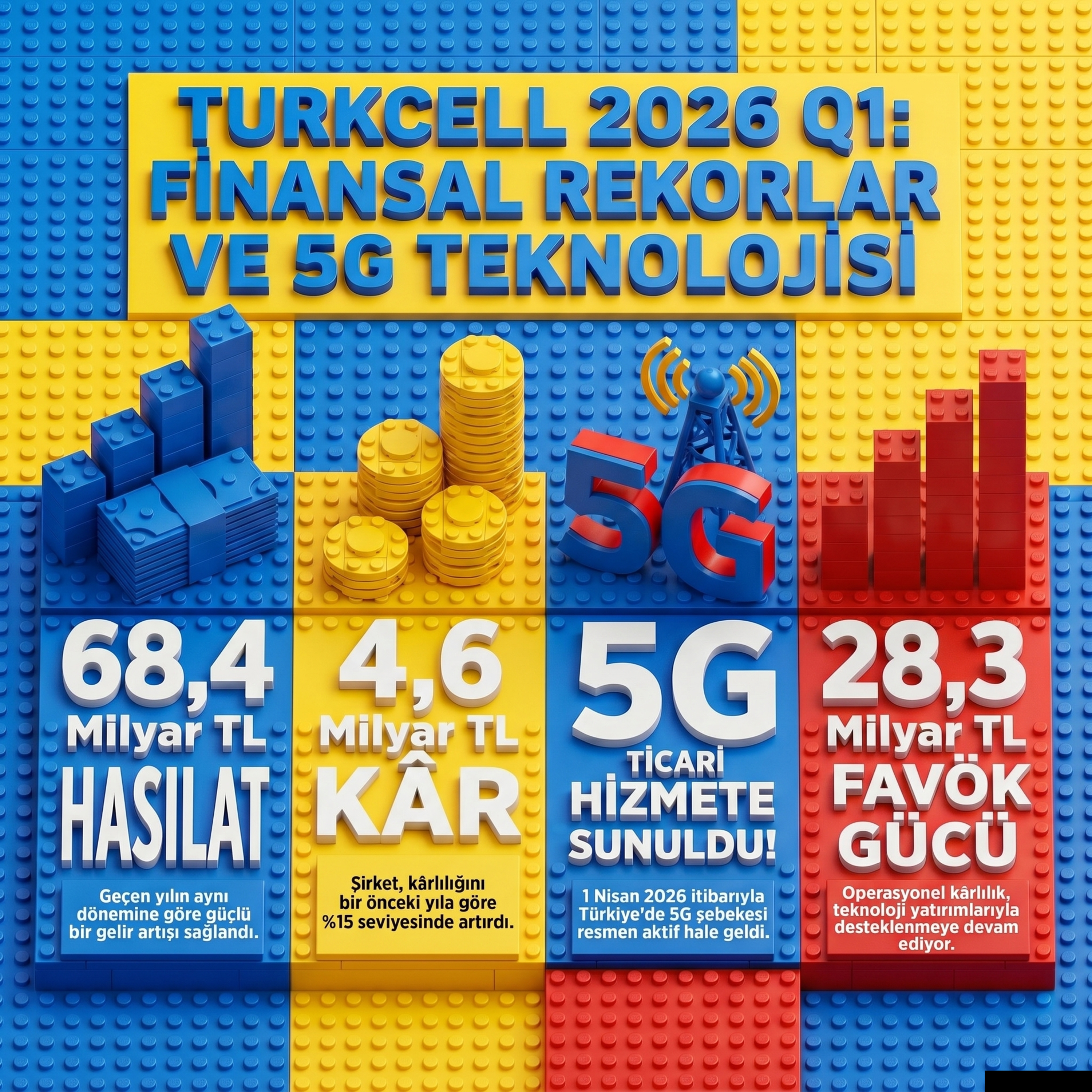 Turkcell 2026 Q1 Finansal Sonuçları: 5G Dönemi ve Hasılat Artışı episode artwork