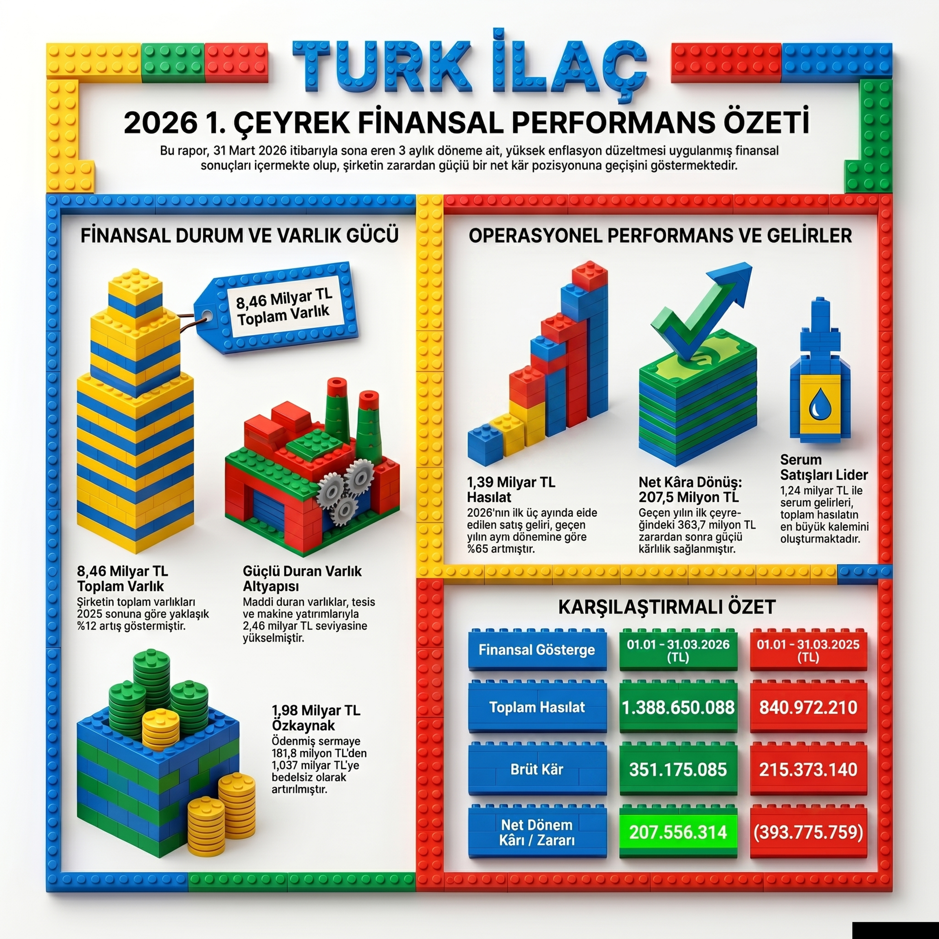 Turk İlaç 2026 1 Çeyrek Finansal Raporu ve Bilanço Analizi episode artwork