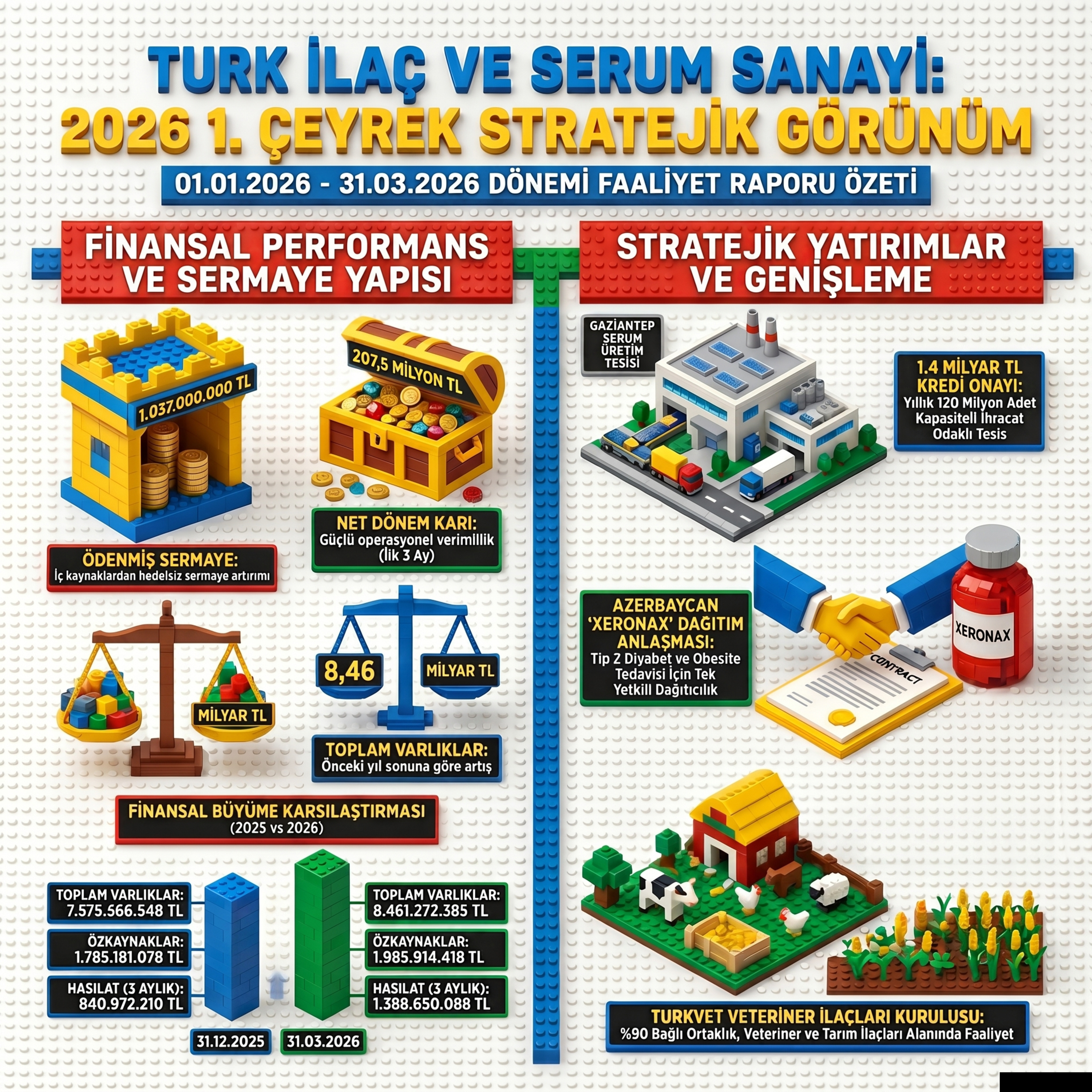 Turk İlaç 2026 İlk Çeyrek Faaliyet Raporu Analizi ve Gelecek Yatırımları episode artwork