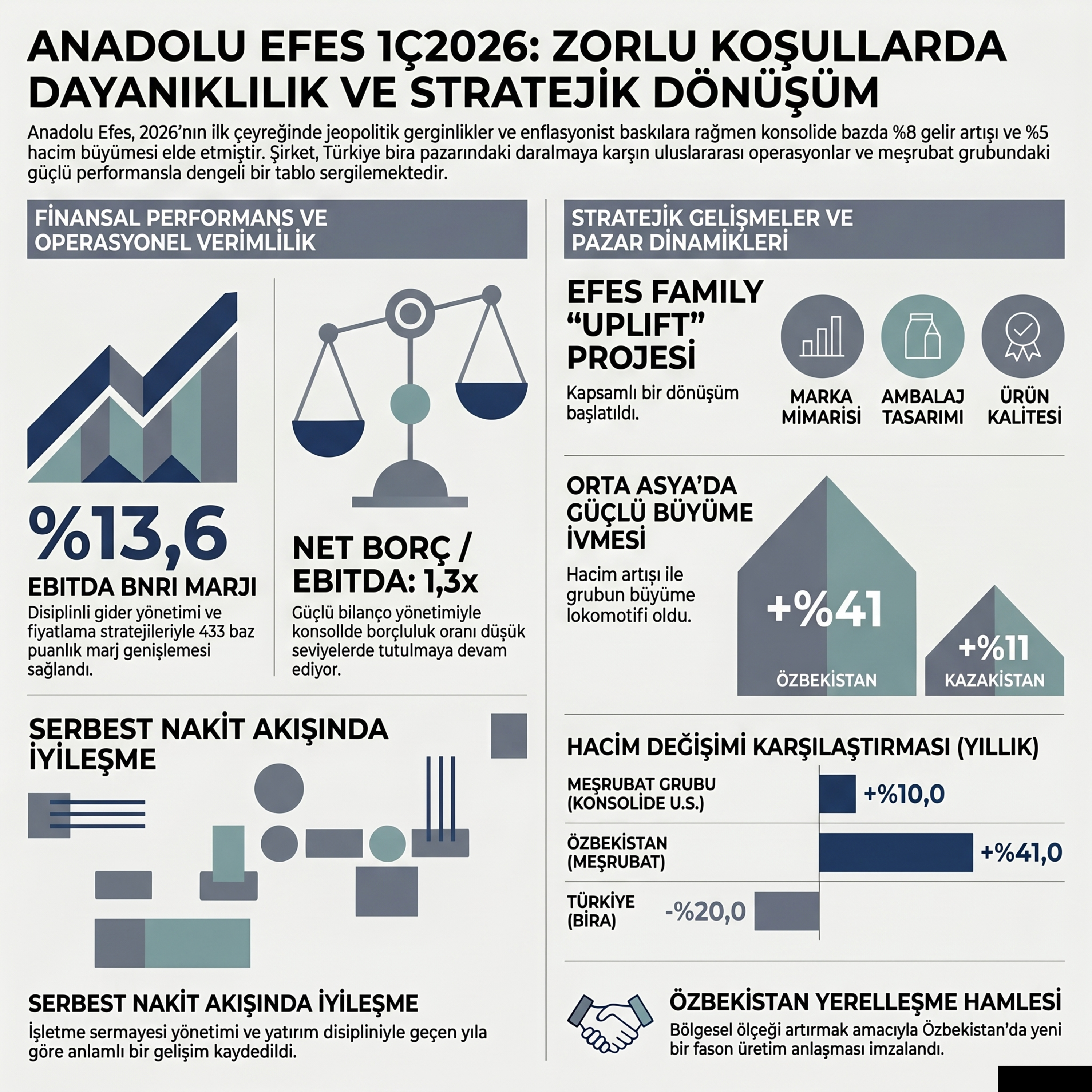 🔴 AEFES 2026-03 Analist Toplantısı Notları | Anadolu Efes Biracılık ve Malt Sanayii A.Ş. (Anadolu Efes'in Az Satışla Büyüme Sırrı) episode artwork