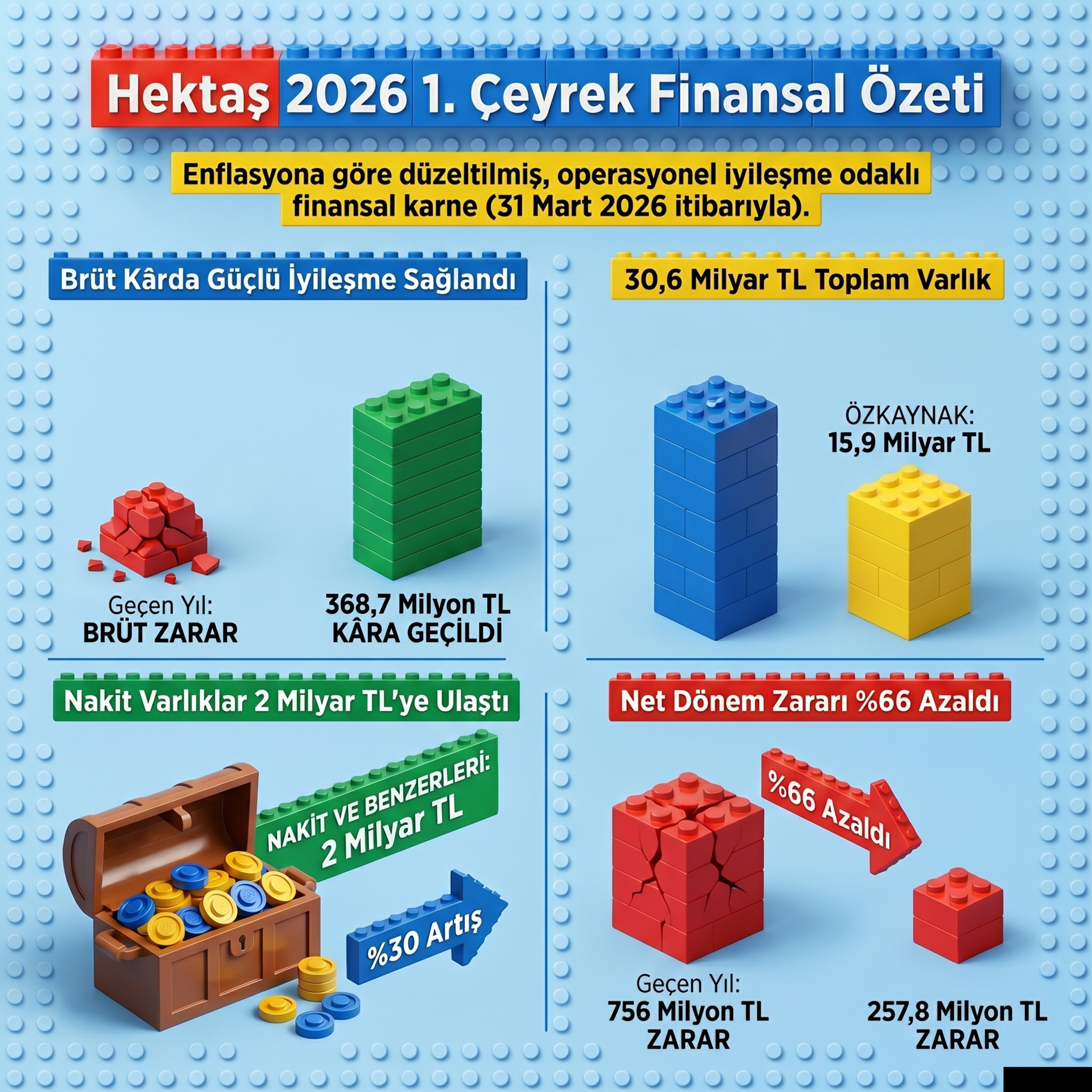 🔴 HEKTS 2026-03 Bilanço Analizi | Hektaş Ticaret T.A.Ş. (Hektaş Borç Çarkını İştirak Satışıyla Döndürüyor) episode artwork