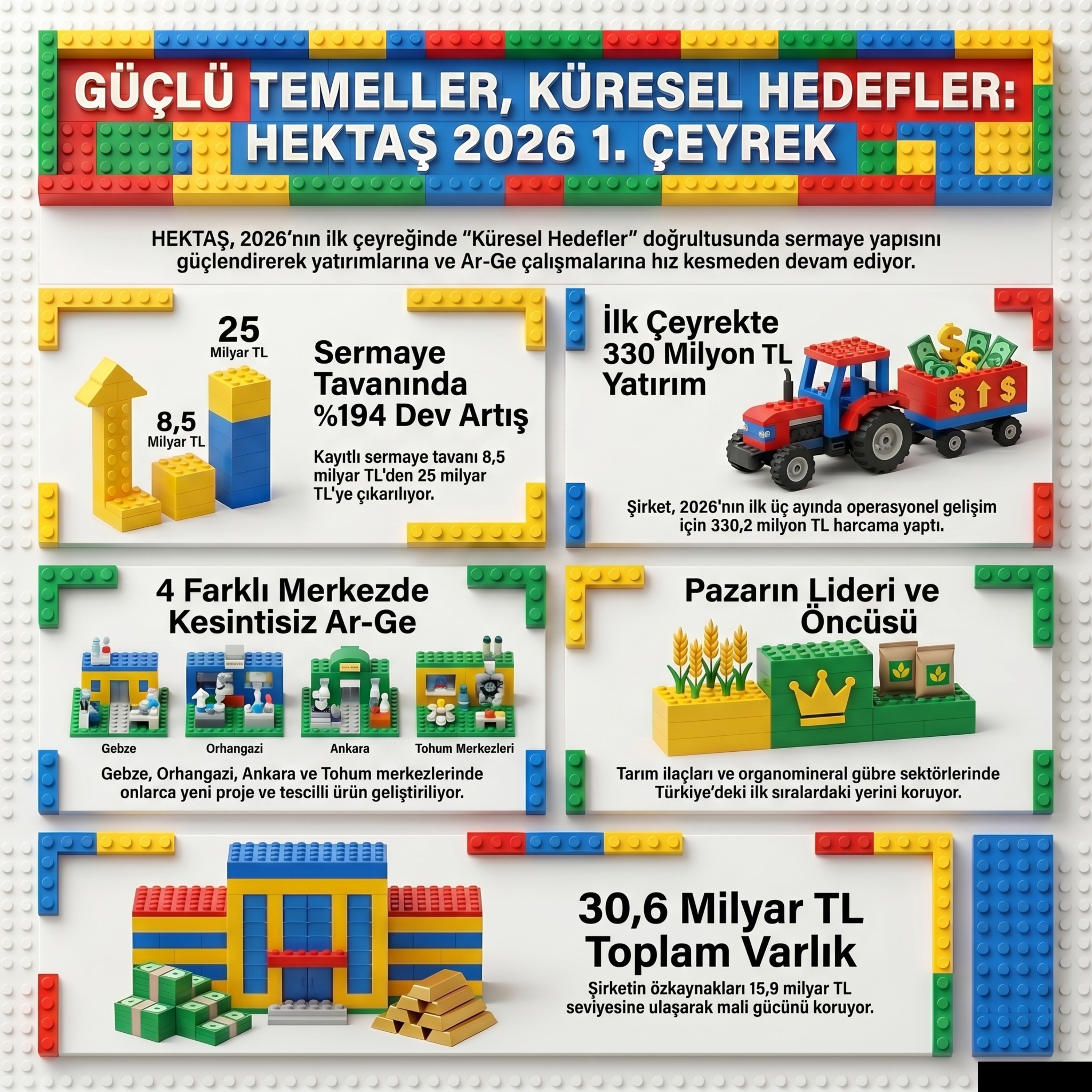 🔵 HEKTS 2026-03 Faaliyet Raporu Analizi | Hektaş Ticaret T.A.Ş. (Hektaş’ın Küçülerek Kârlılık ve İmtiyazlı Hisse Hamlesi) episode artwork