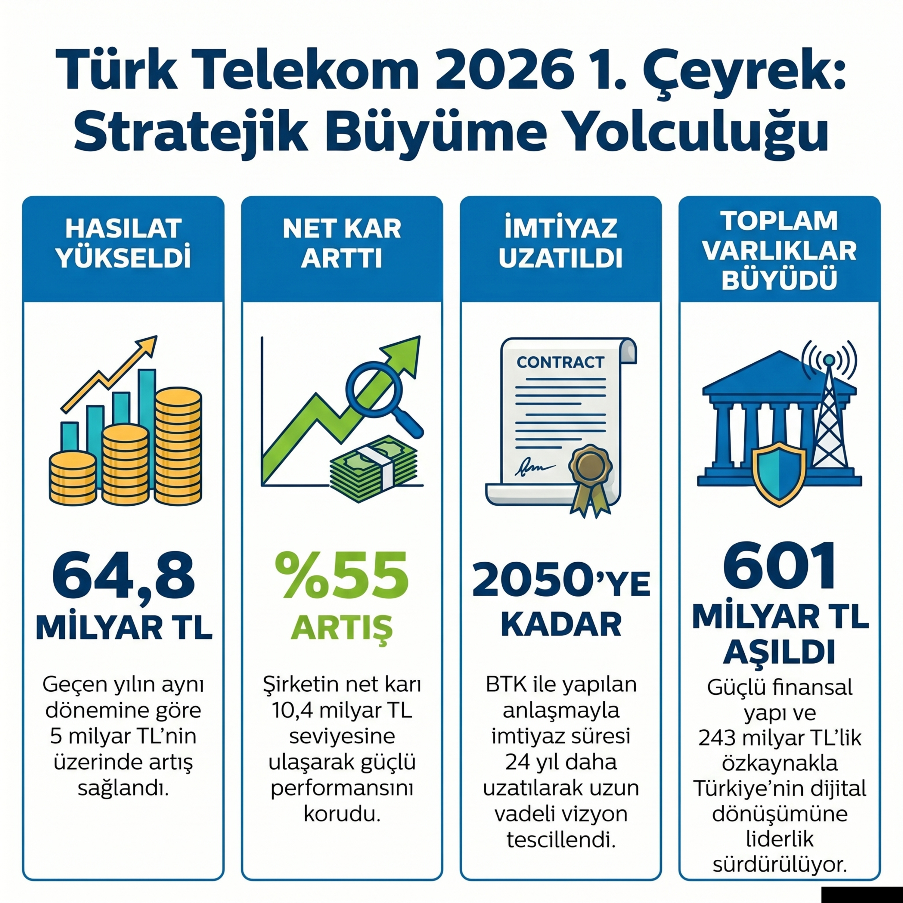 🔴 TTKOM 2026-03 Bilanço Analizi | Türk Telekomünikasyon A.Ş. (Türk Telekom'un 43 milyar lirası nereye gitti) episode artwork