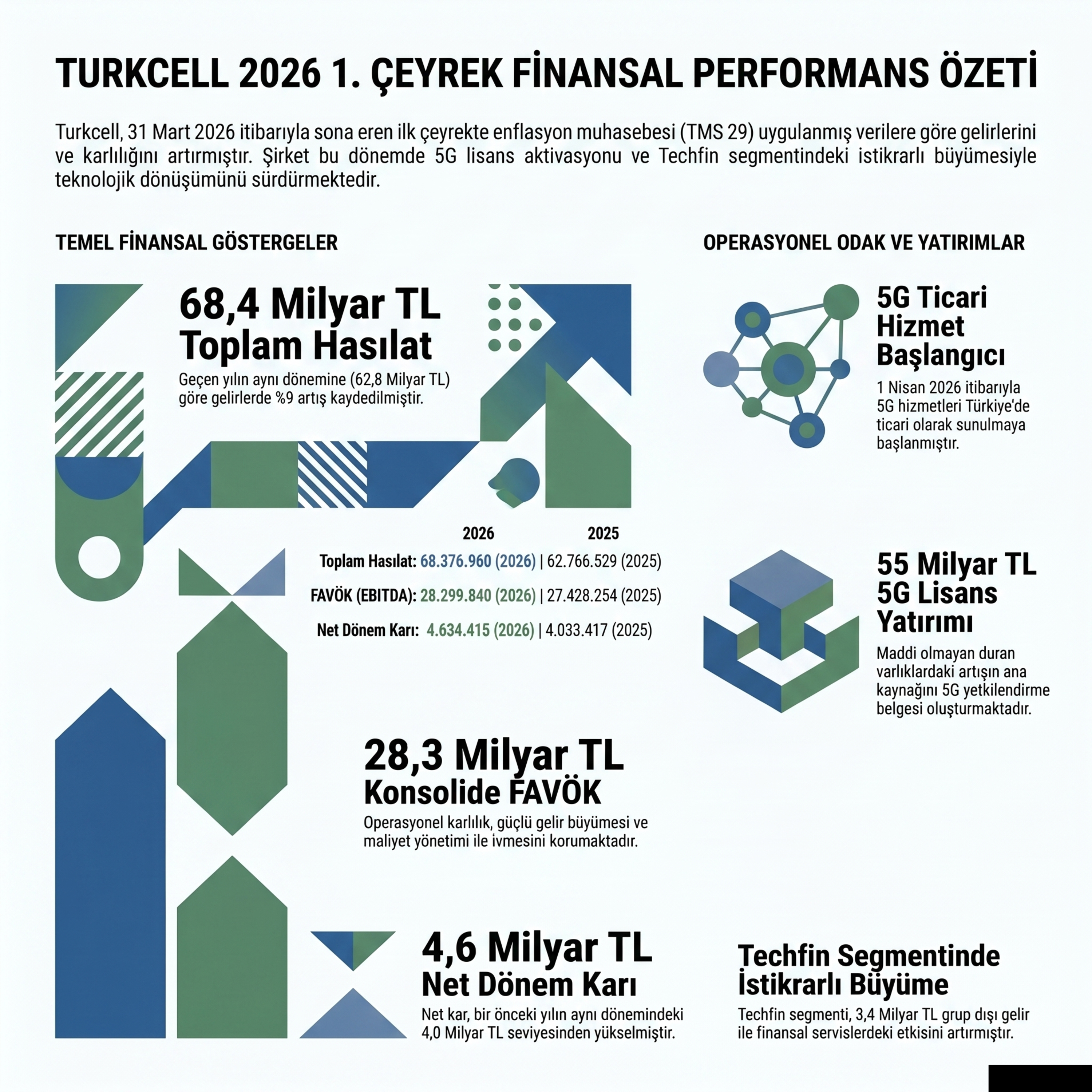 🔴 TCELL 2026-03 Bilanço Analizi | Turkcell İletişim Hizmetleri A.Ş. (Turkcell bilançosundaki 55 milyar liralık dev) episode artwork