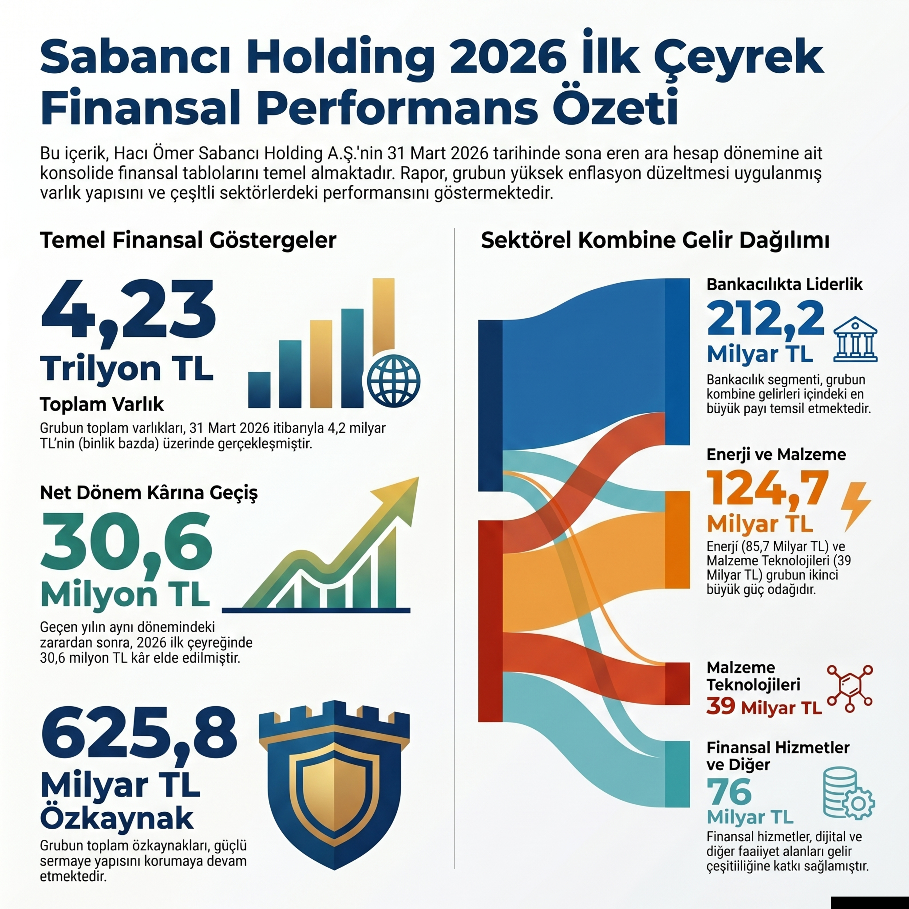SAHOL 2026 İlk Çeyrek Raporu Carrefoursa ve Akçansa Pay Devri Süreci (Sabancı Holding'in zarardan kâra şaşırtıcı dönüşü) episode artwork