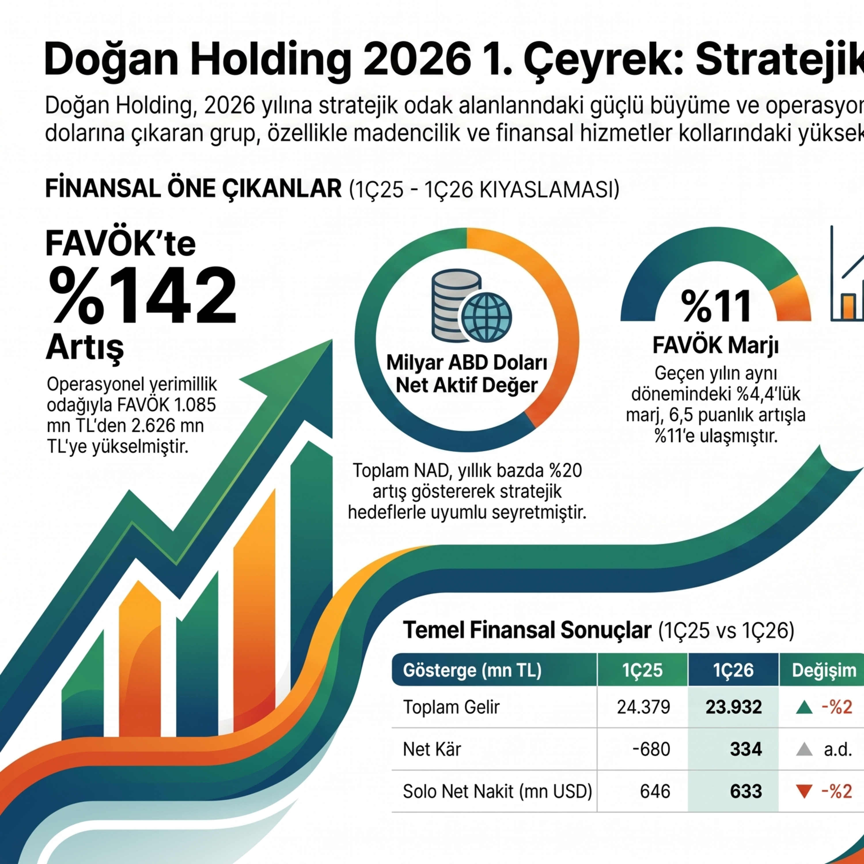 DOHOL 1Ç26 Finansal Sonuçlar: Madencilikte Rekor Gelir ve Sigortacılıkta Pazar Payı Artışı episode artwork