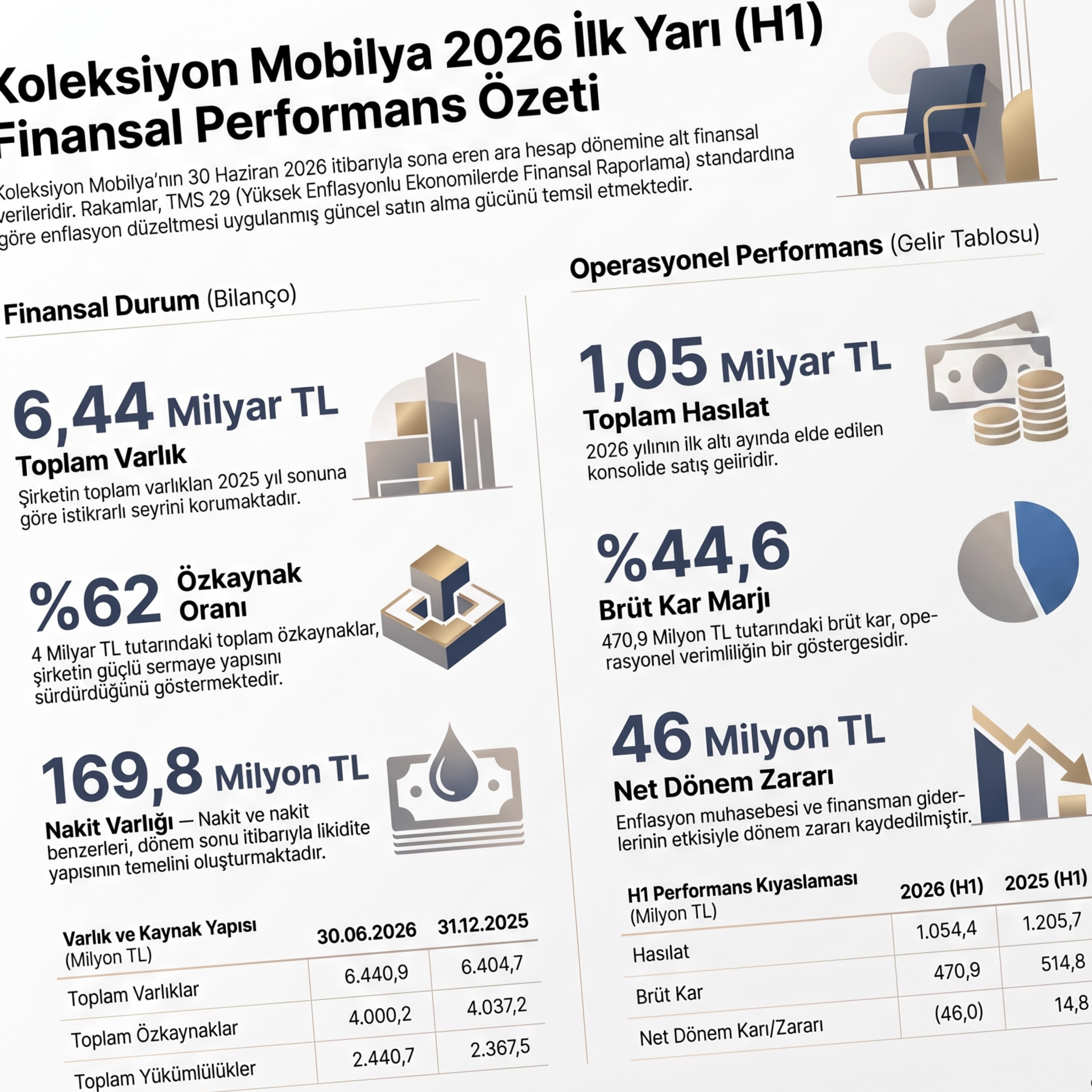 İhracatı çakılan Koleksiyon Mobilya borç sarmalında #KLSYN episode artwork