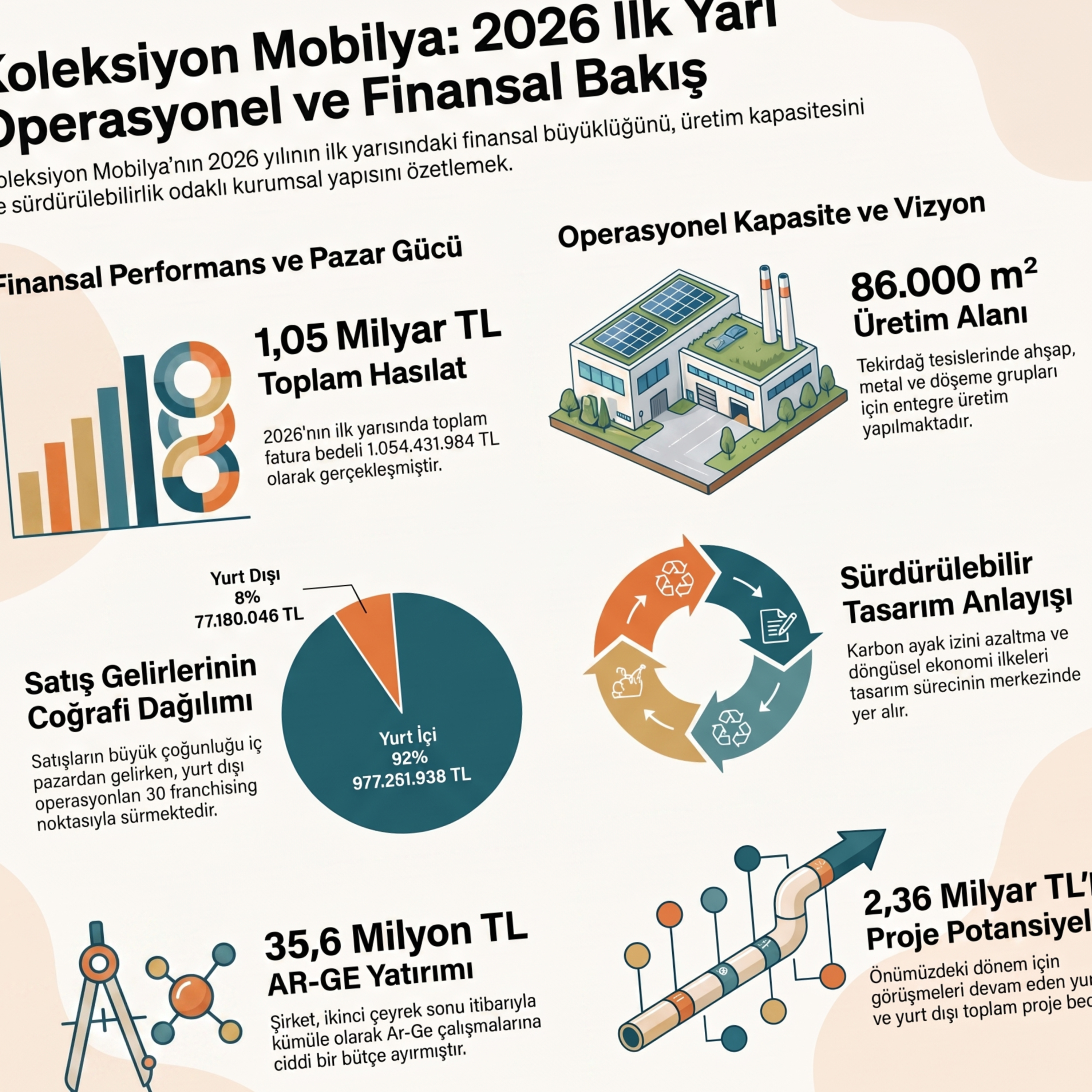 Milyarlık ciroda Koleksiyon Mobilya'nın 46 milyonluk zararı #KLSYN episode artwork