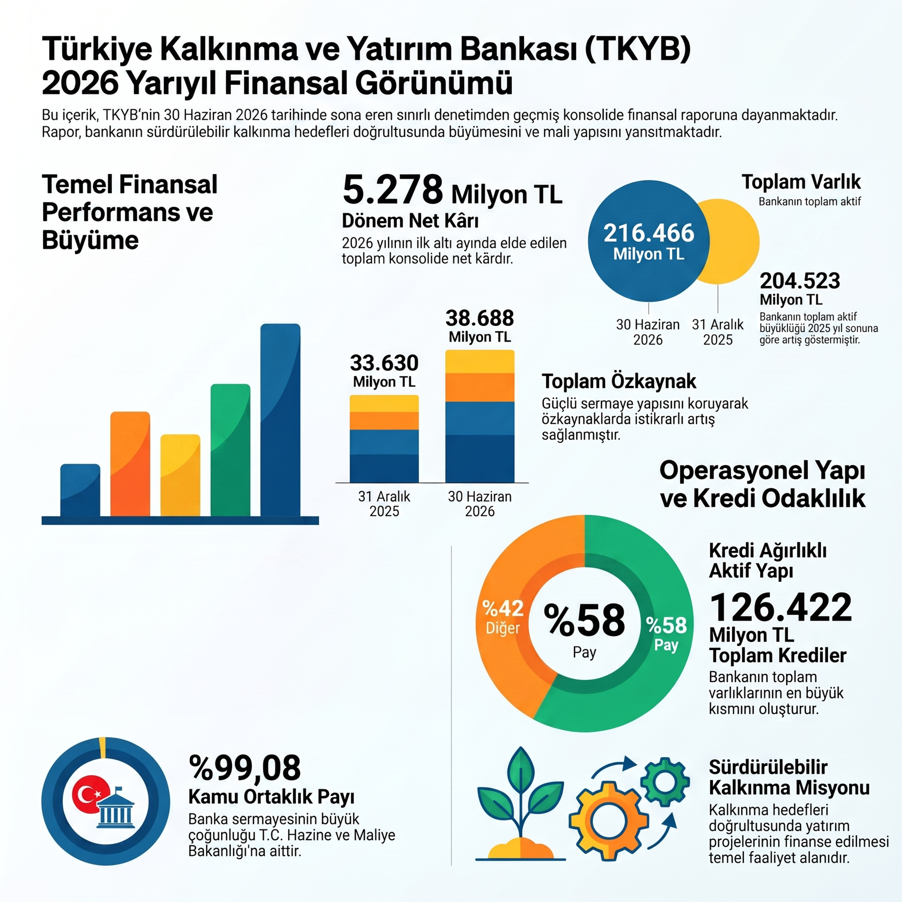TKYB'nin Yeşil Pasaportu ve Finansal Kalesi #KLNMA episode artwork