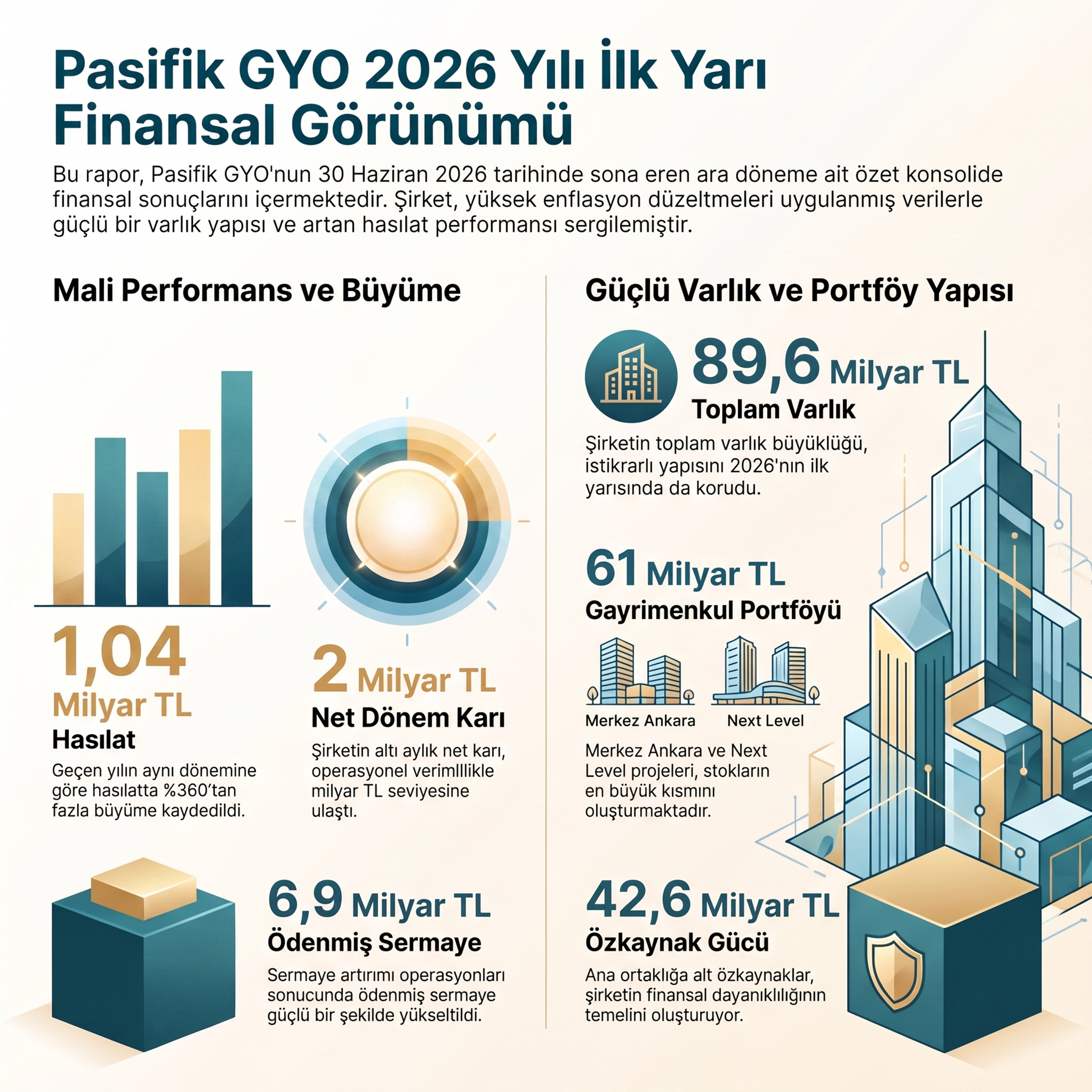Pasifik GYO'da Kâr İllüzyonu ve Nakit Kanaması #PSGYO episode artwork
