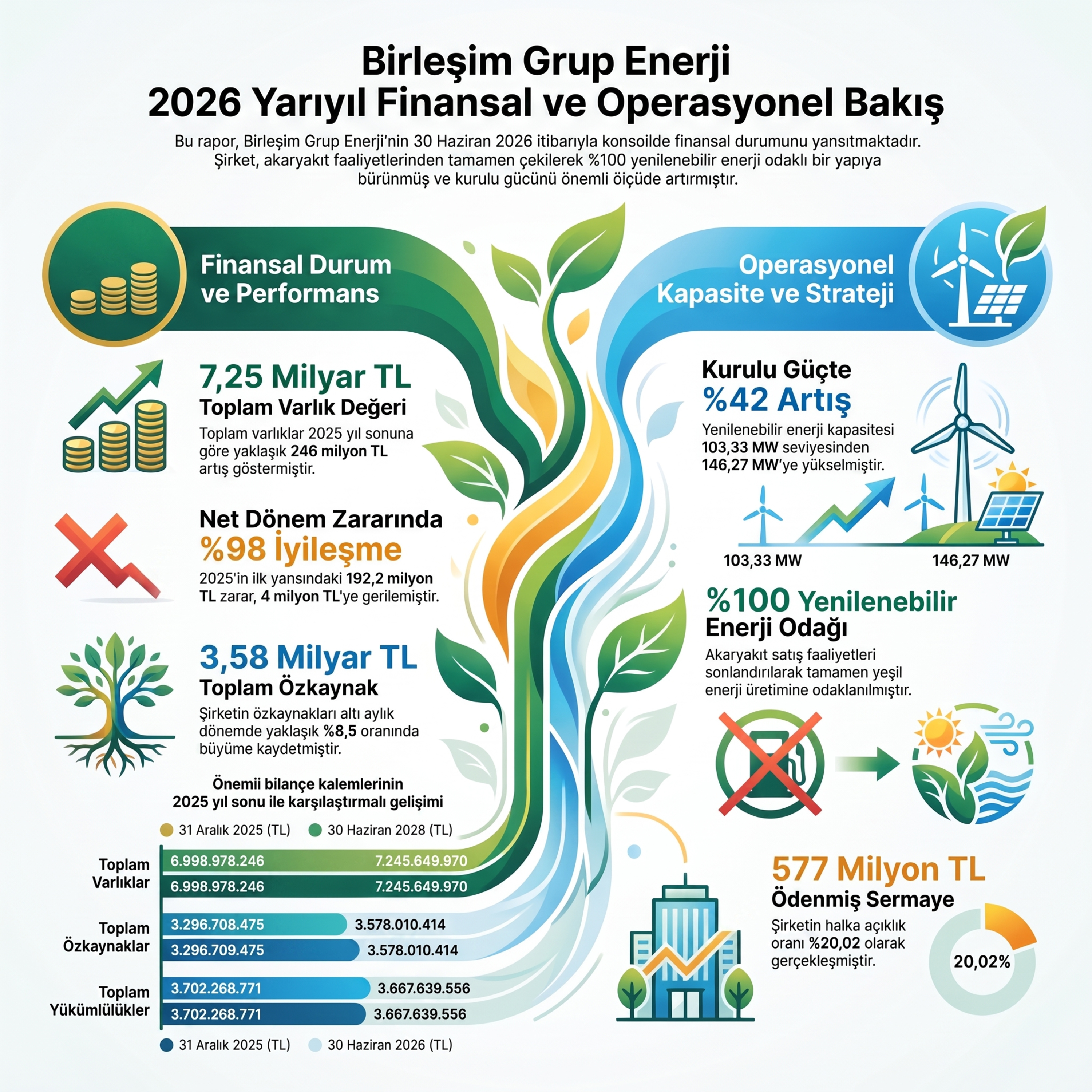 Birleşim Enerji'nin zarardaki büyüme gerçeği #BIGEN episode artwork
