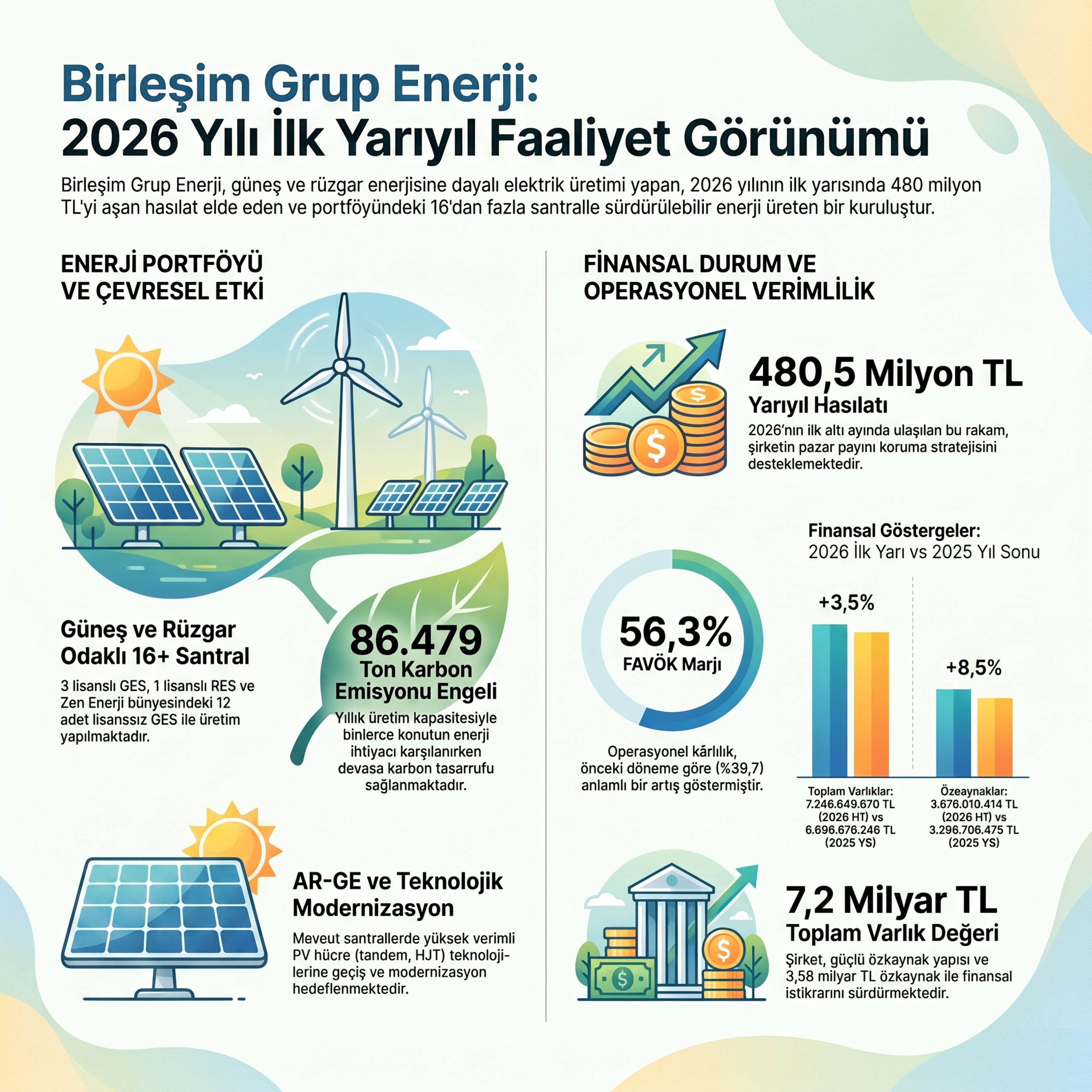 Geliri Çakılan BİGEN’in Kârlılık Paradoksu #BIGEN episode artwork