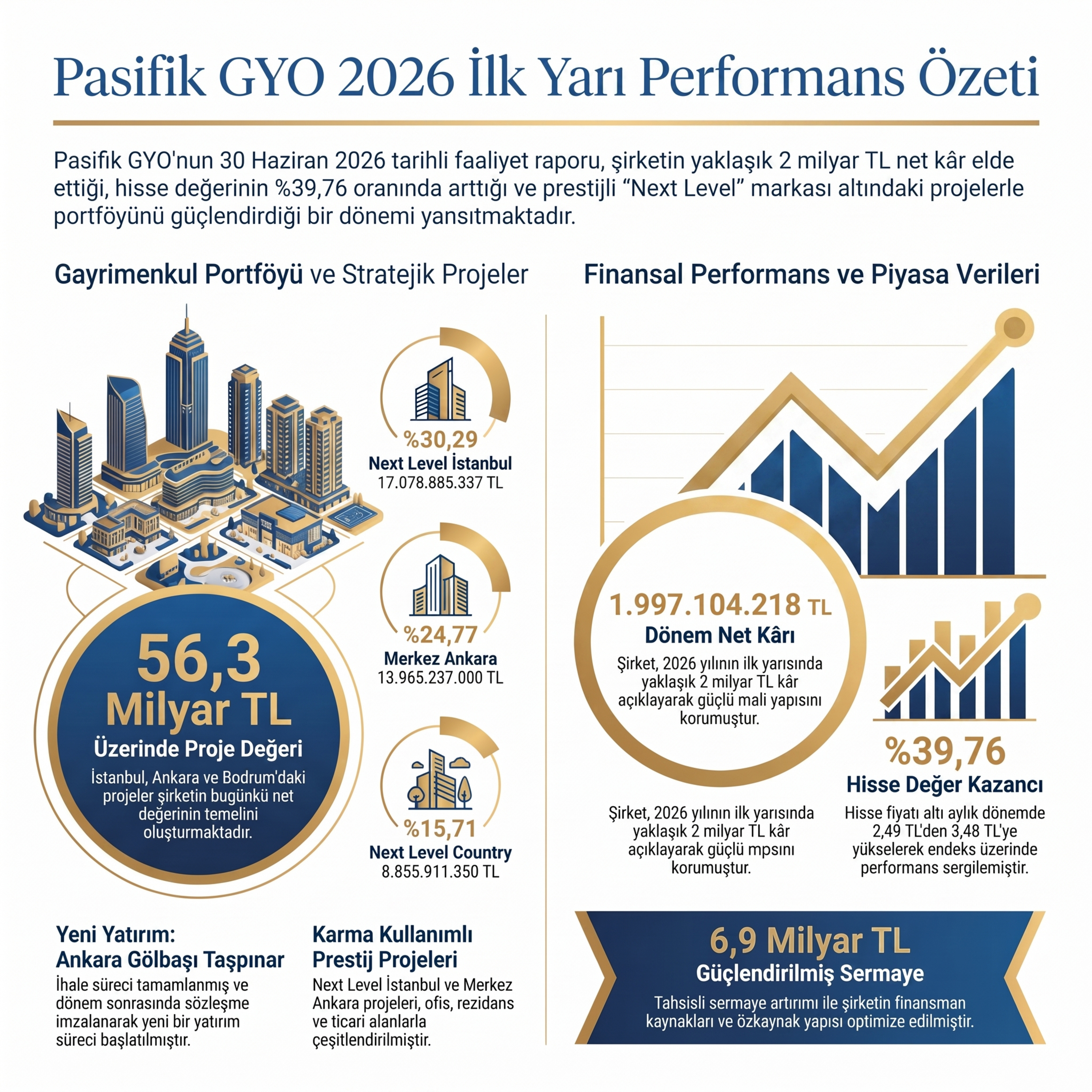 Gayrimenkul Şirketi 2026 Performans Özeti PSGYO episode artwork