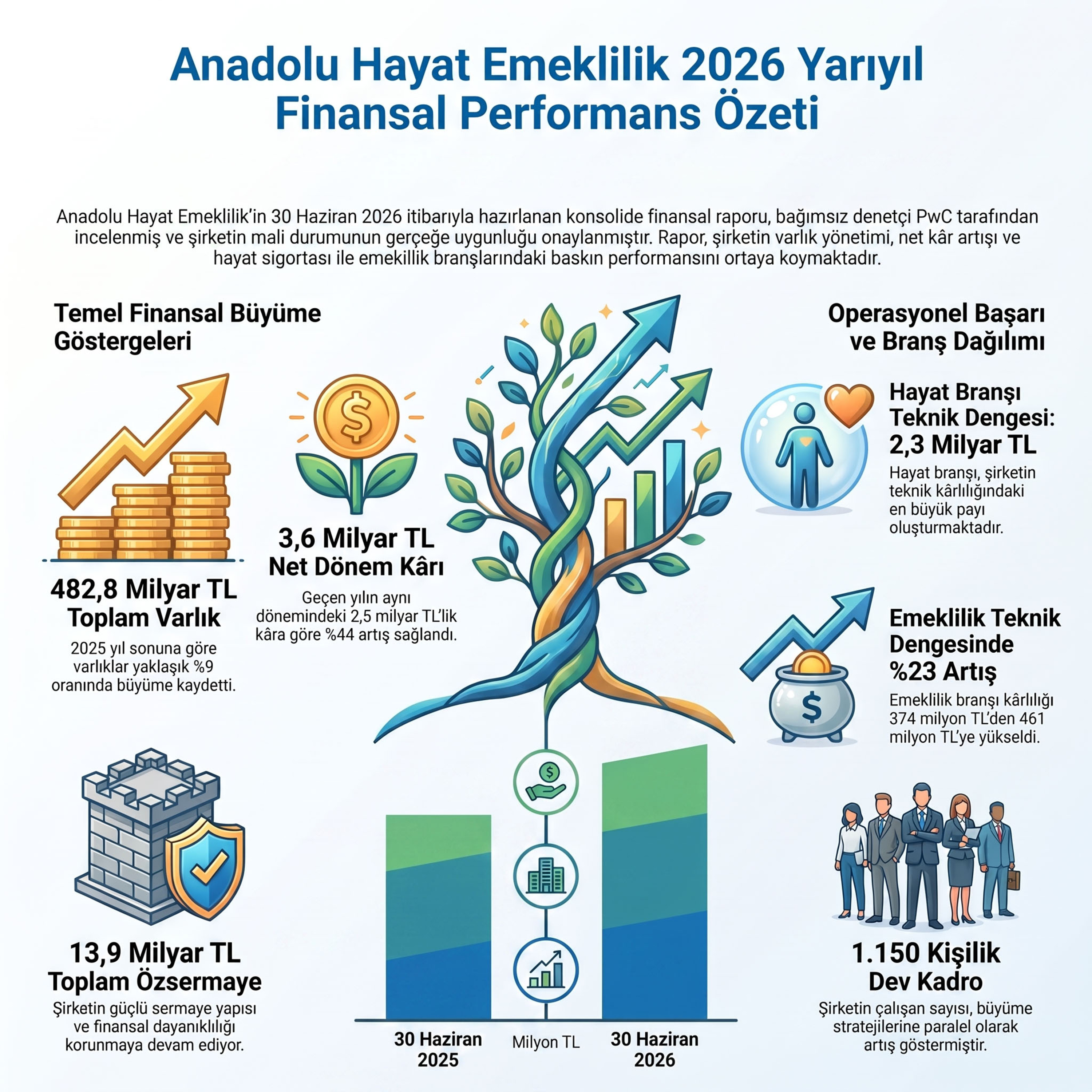 Anadolu Hayat Emeklilik Nasıl Nakit Basıyor episode artwork