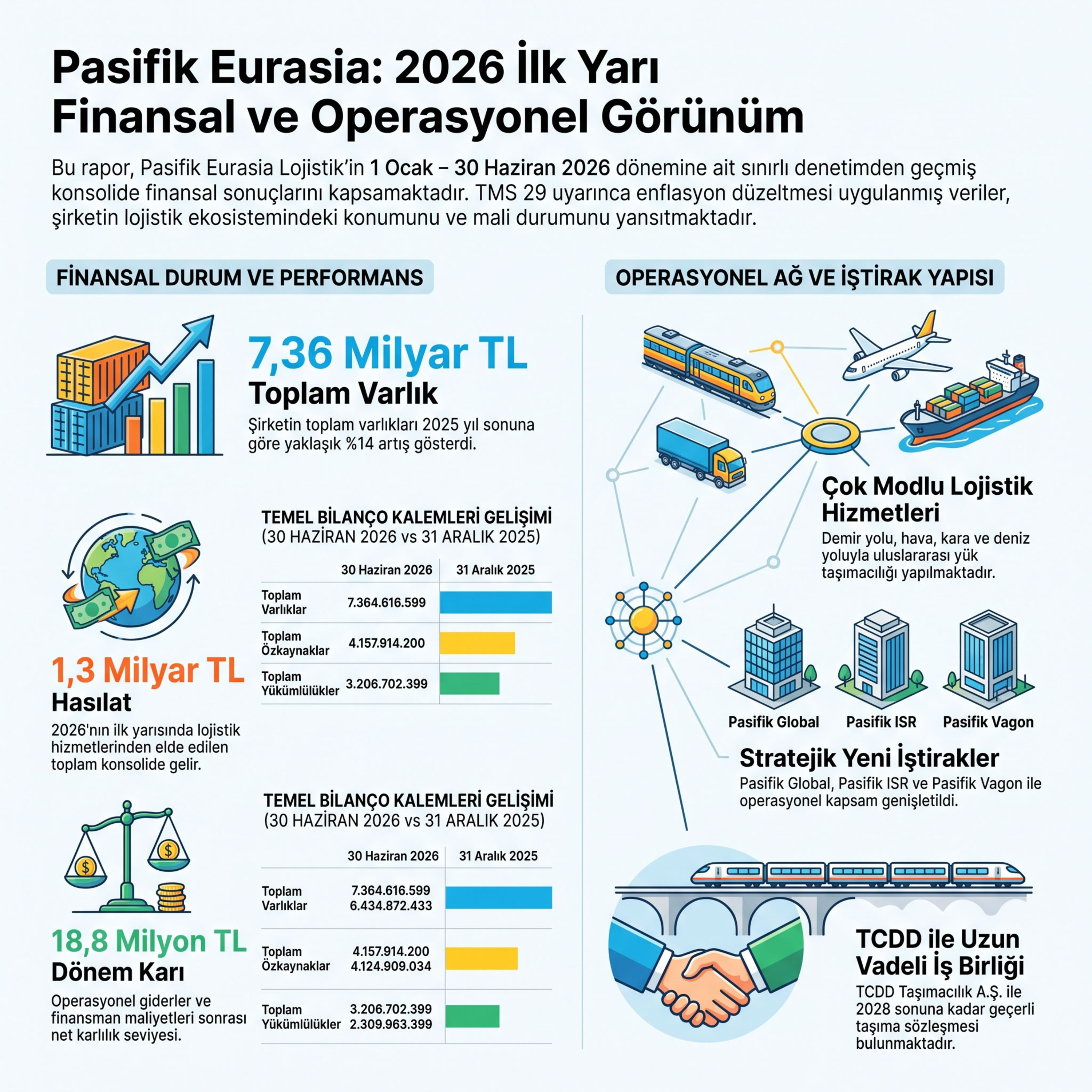 Pasifik Eurasia’nın 751 Milyonluk Nakit Yangını #PASEU episode artwork