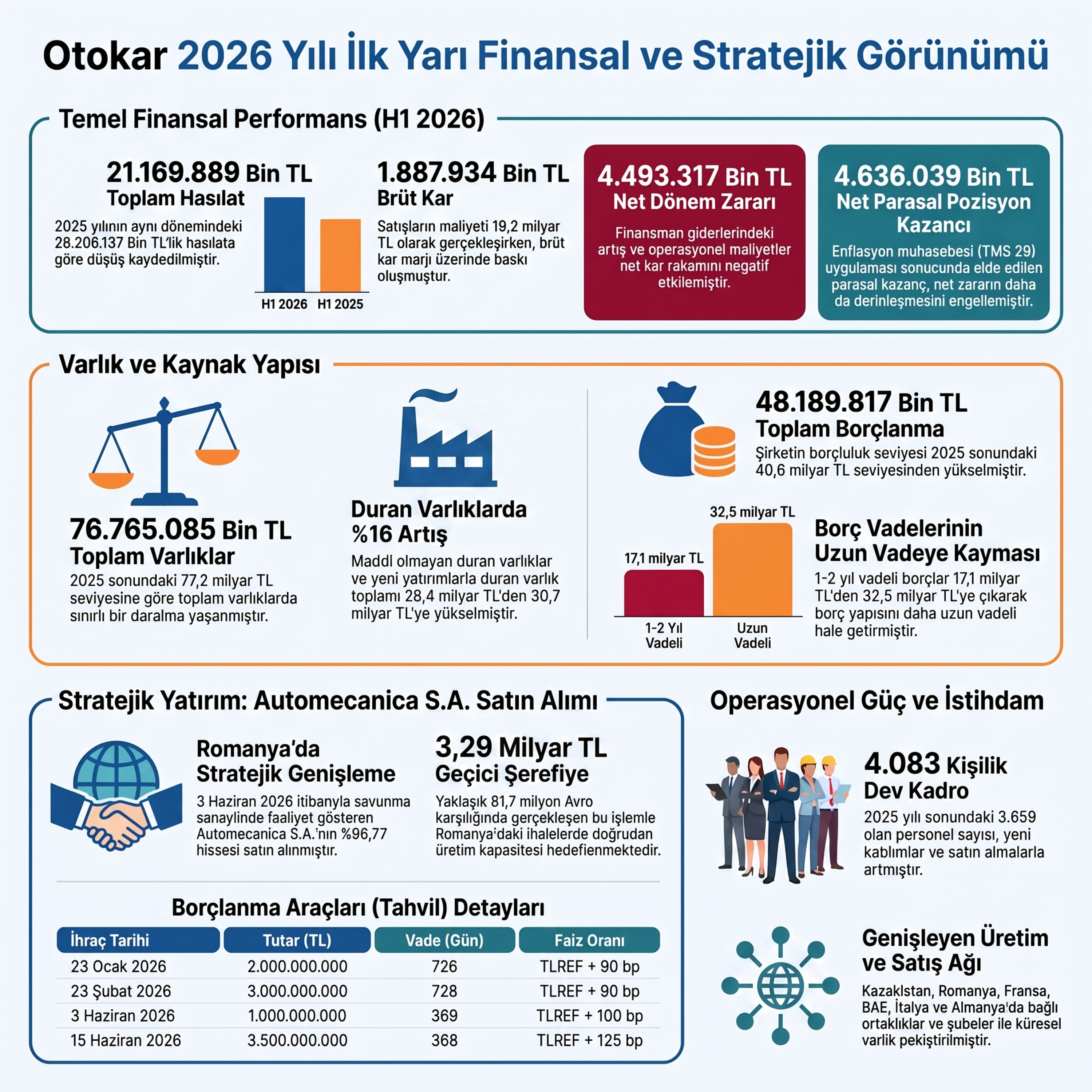 Otokar'ın 4.6 Milyarlık Kâr İllüzyonu episode artwork