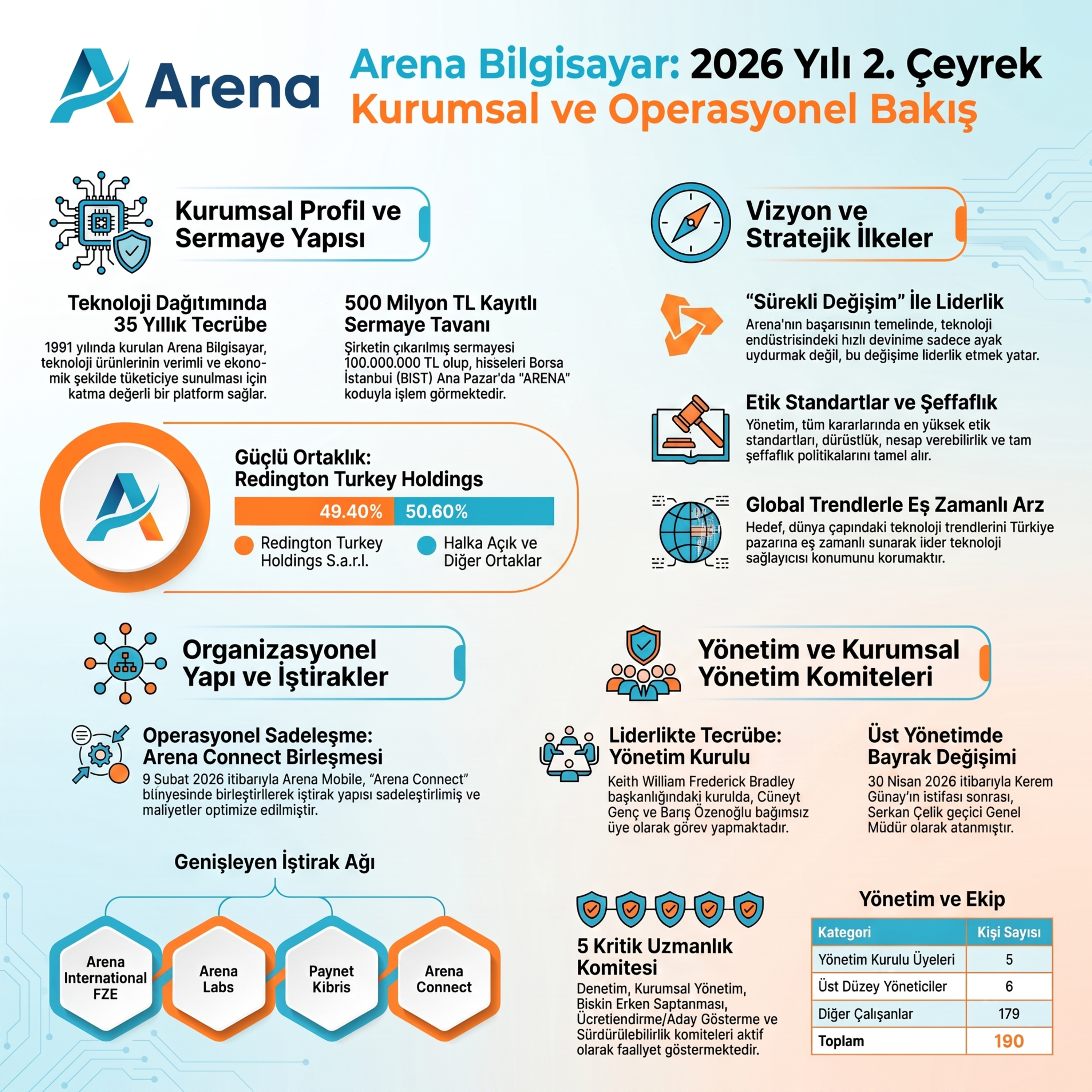 Arena Bilgisayar telefonu bırakıp yazılıma geçti episode artwork