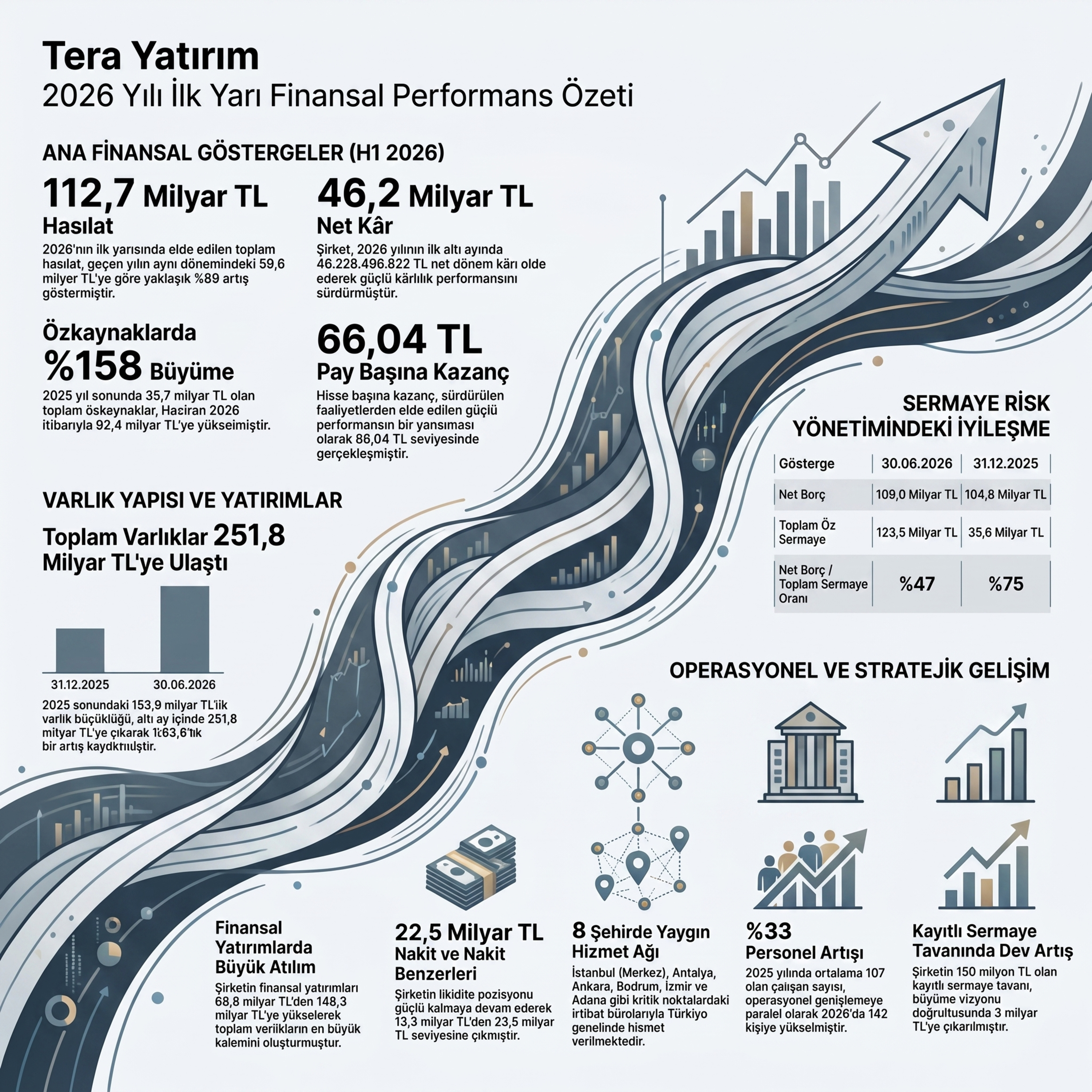 Tera Yatırımın 46 milyarlık kârı nereden geliyor episode artwork