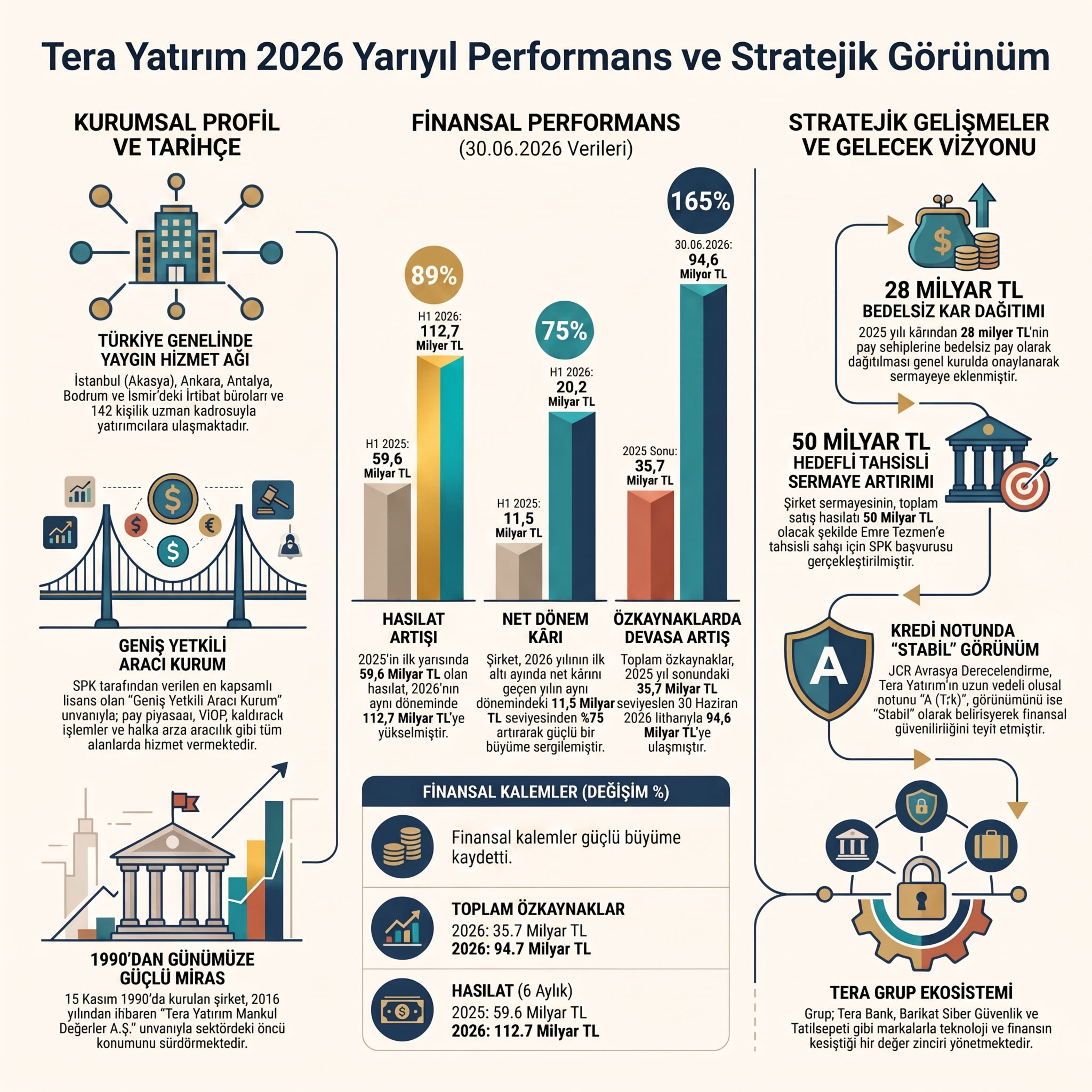 Tera Yatırım'da borç sarmalı ve milyonluk primler episode artwork