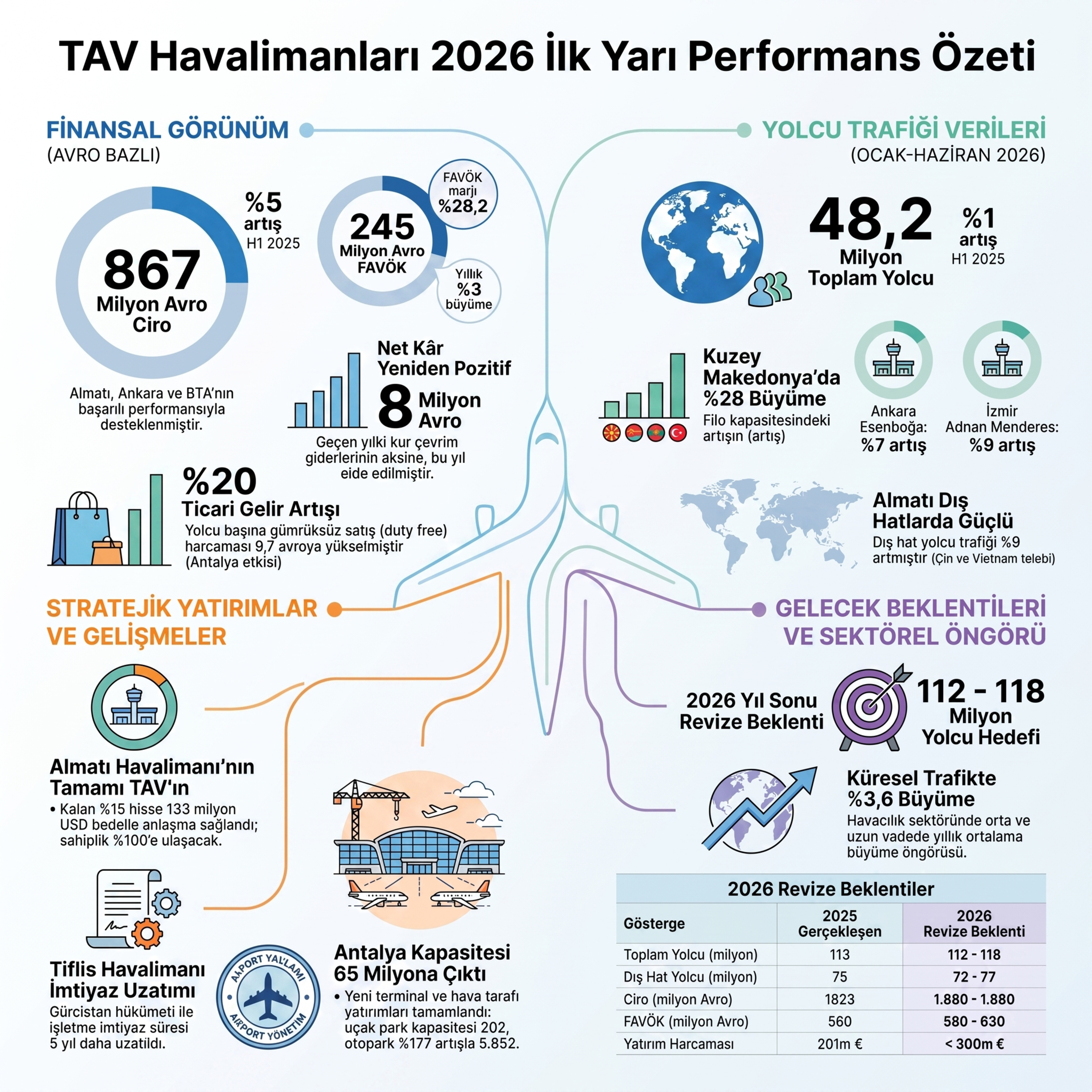 TAV bilançosunda kâr illüzyonu ve nakit çıkmazı #TAVHL episode artwork
