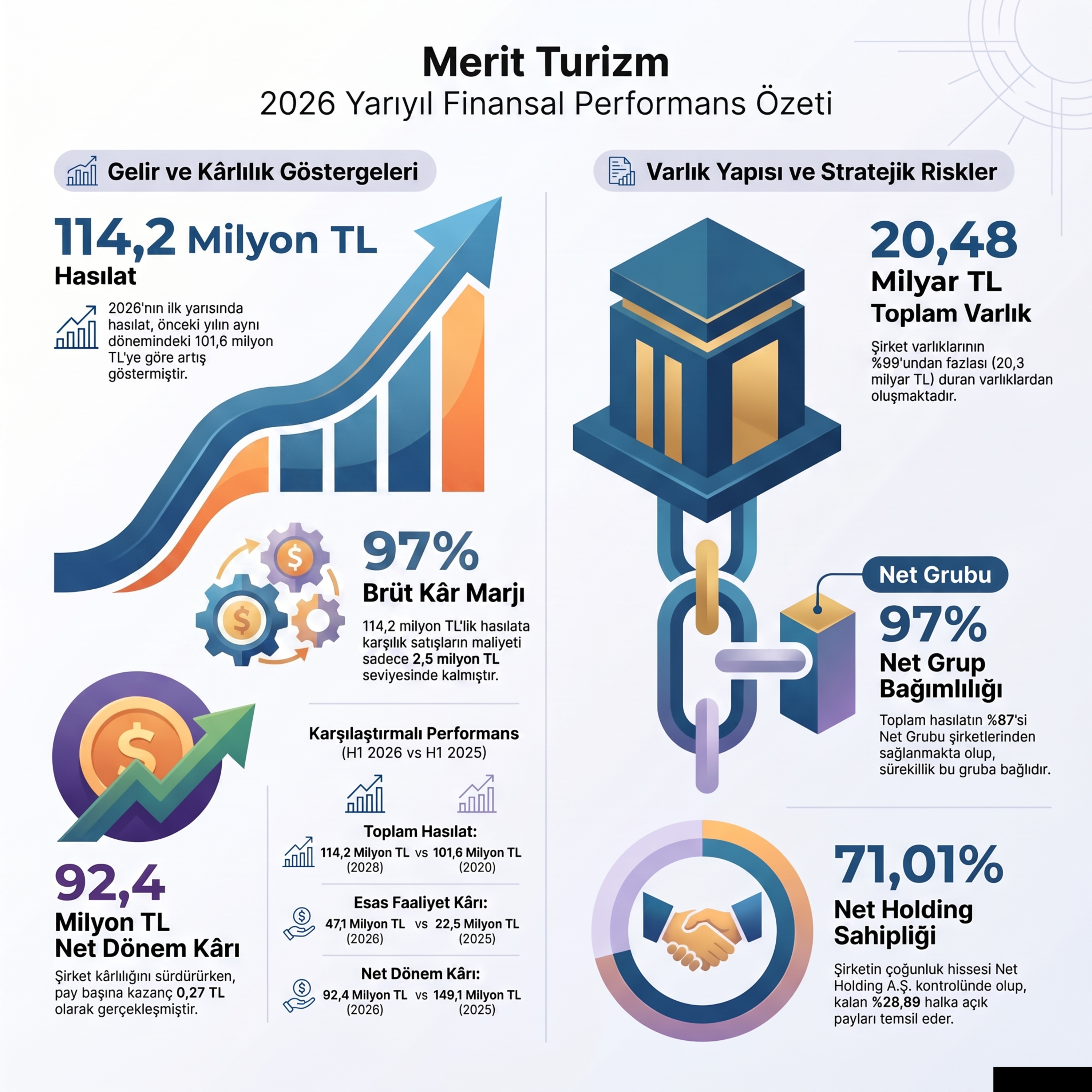 Net Grubu Sarsılırsa Merit Ayakta Kalamaz #MERIT 2026-06 Bilanço Analizi episode artwork