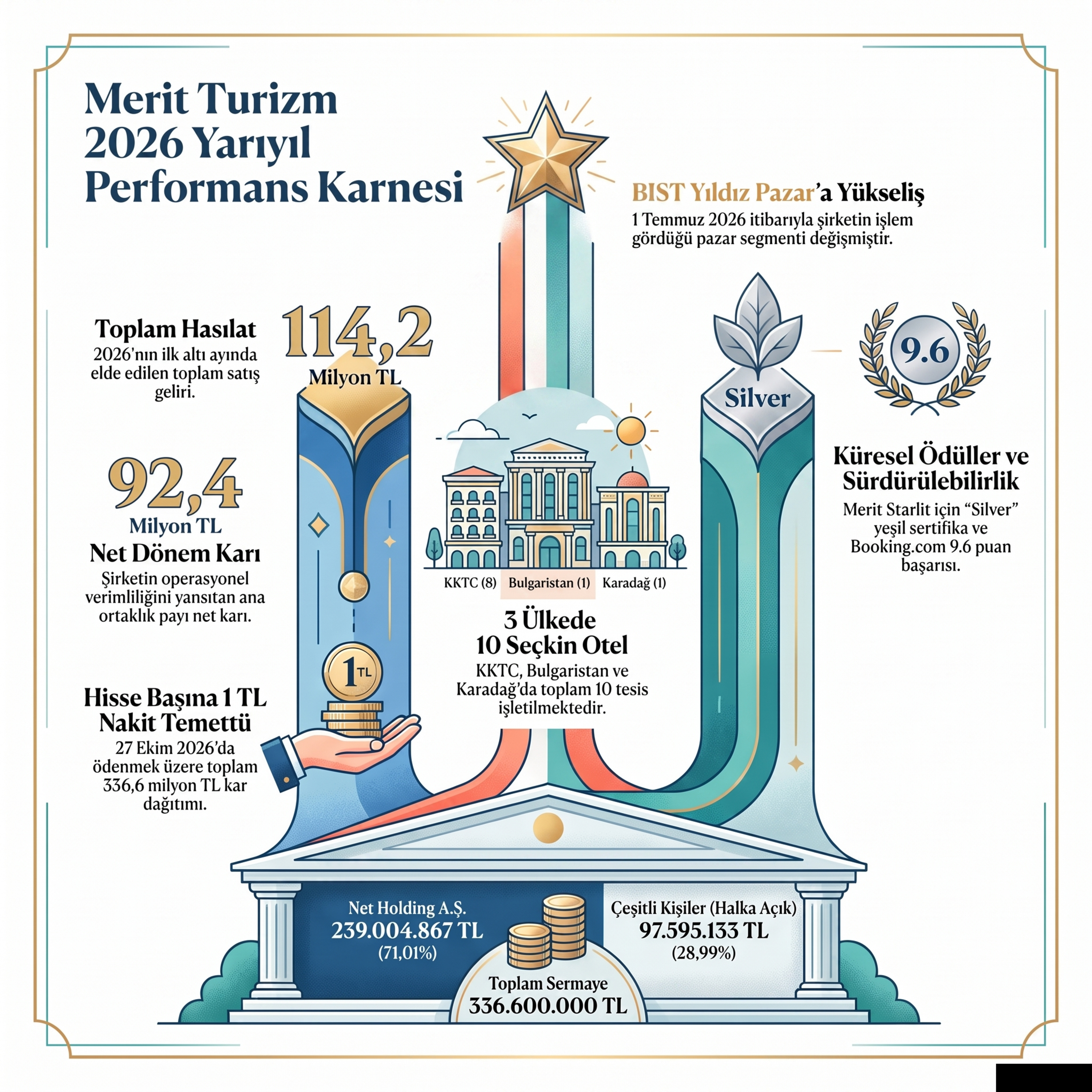 Enflasyonun Gölgesinde Saklı Nakit Makinesi #MERIT 2026-06 Faaliyet Raporu Analizi episode artwork