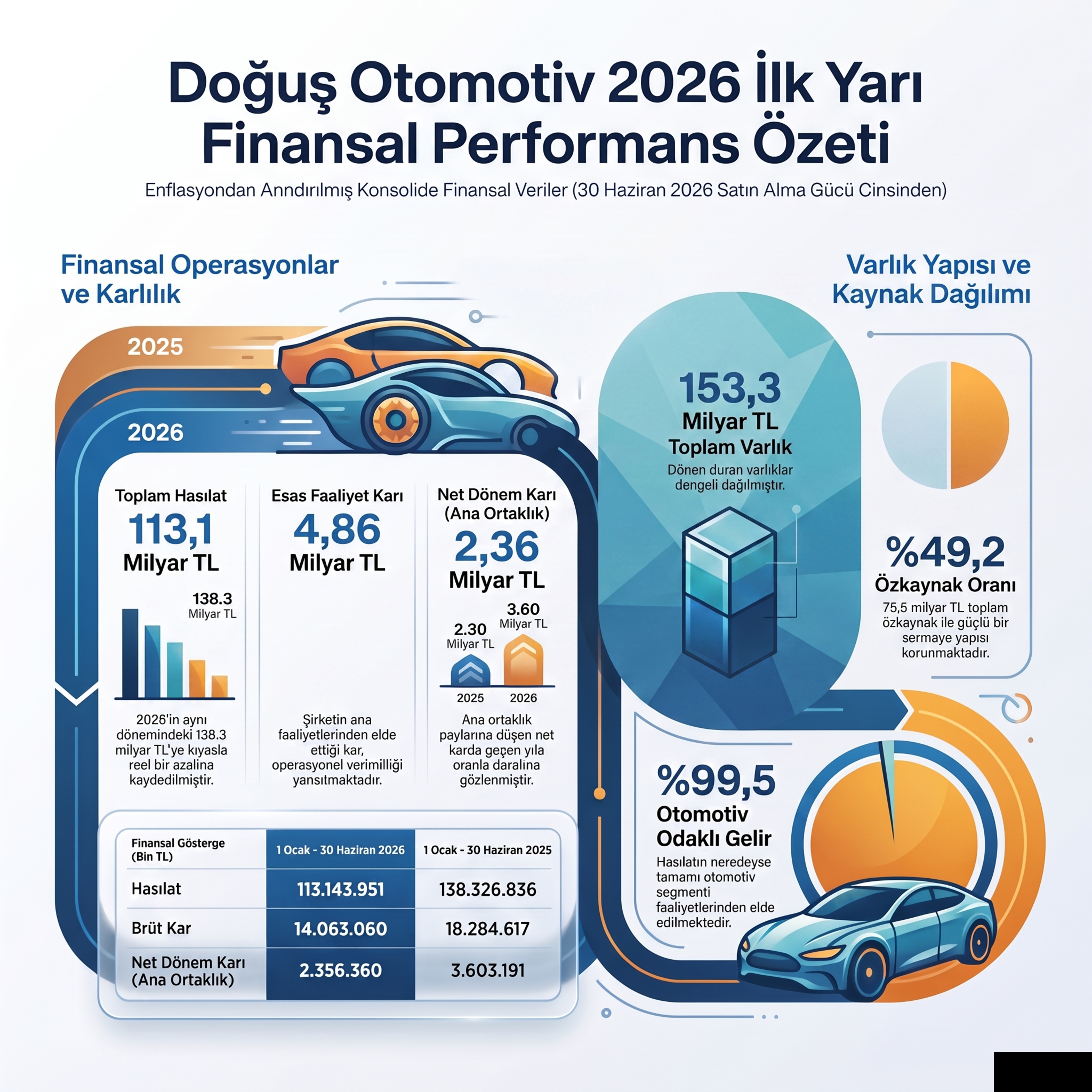 Doğuş Otomotiv'in beş milyarlık nakit kanaması #DOAS 2026-06 Bilanço Analizi episode artwork