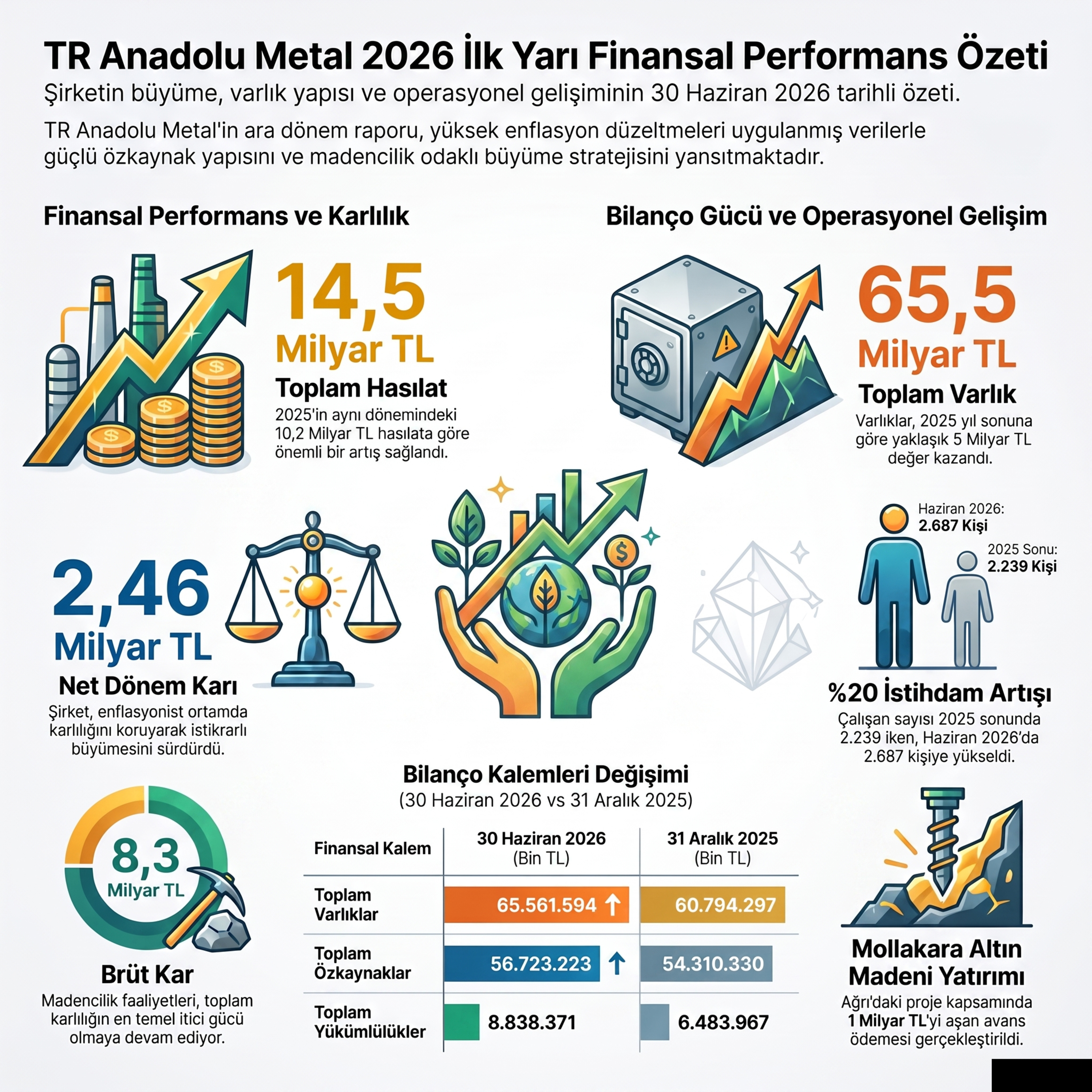Altın Devinin 26 Milyar Liralık Nakit Çıkışı #TRMET 2026-06 Bilanço Analizi episode artwork