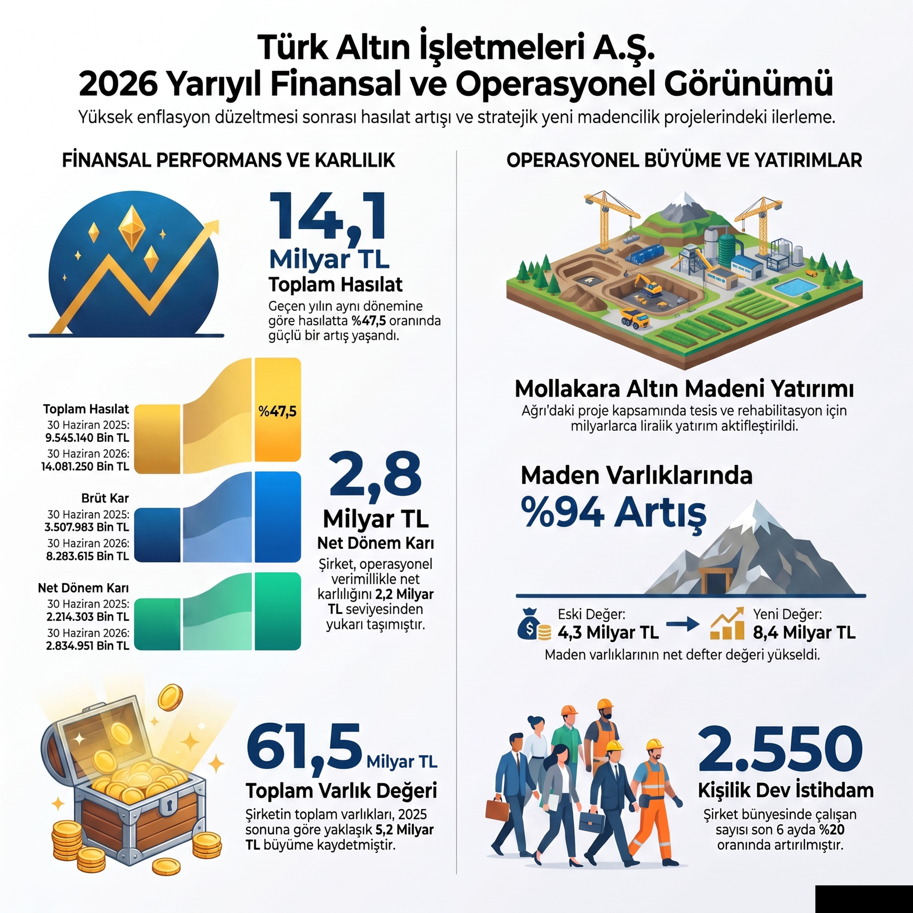 Koza Altın'ın milyarlık kârı neden buharlaştı #TRALT 2026-06 Bilanço Analizi episode artwork