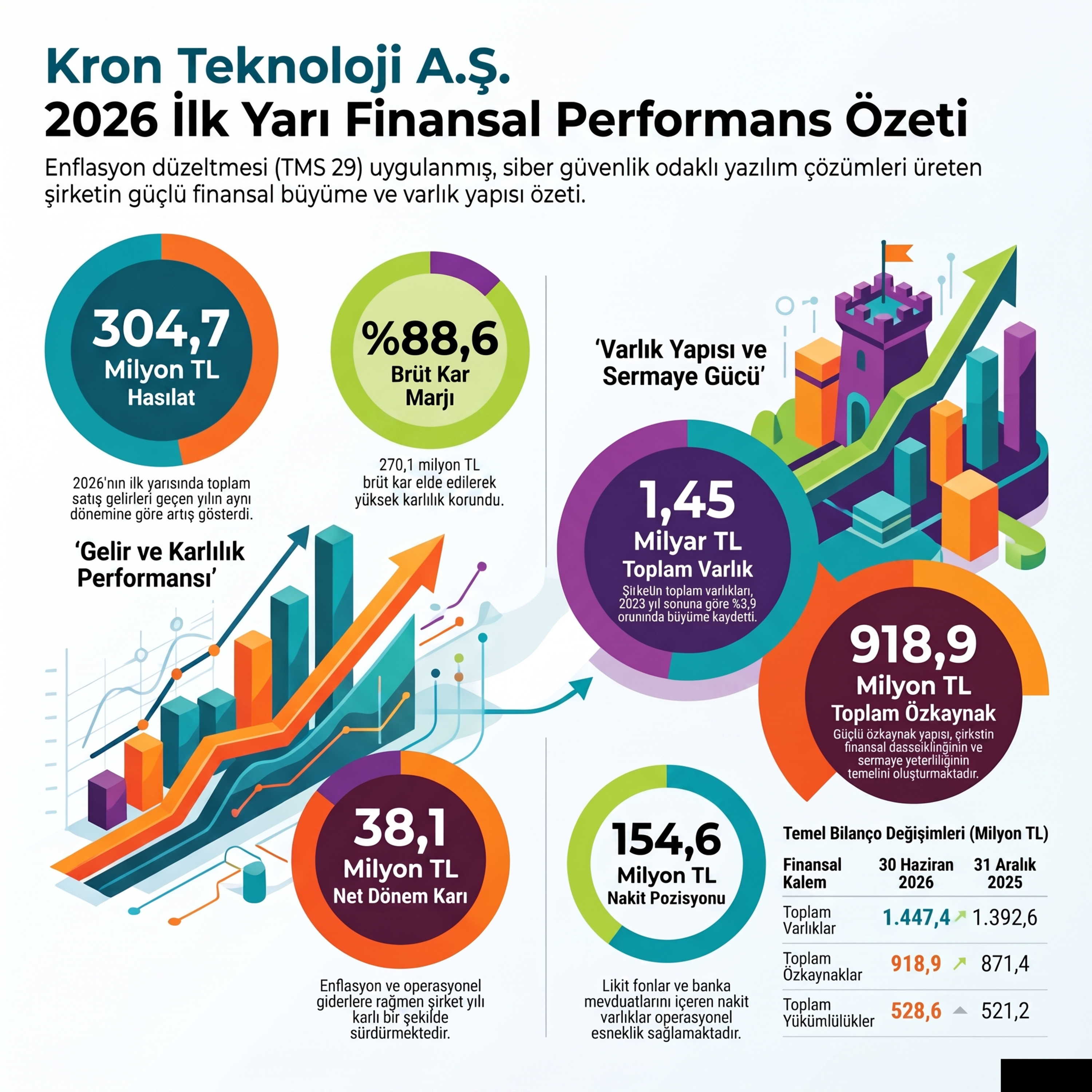 Kron Teknoloji Kâr Yerine Nakit Basıyor #KRONT 2026-06 Bilanço Analizi episode artwork