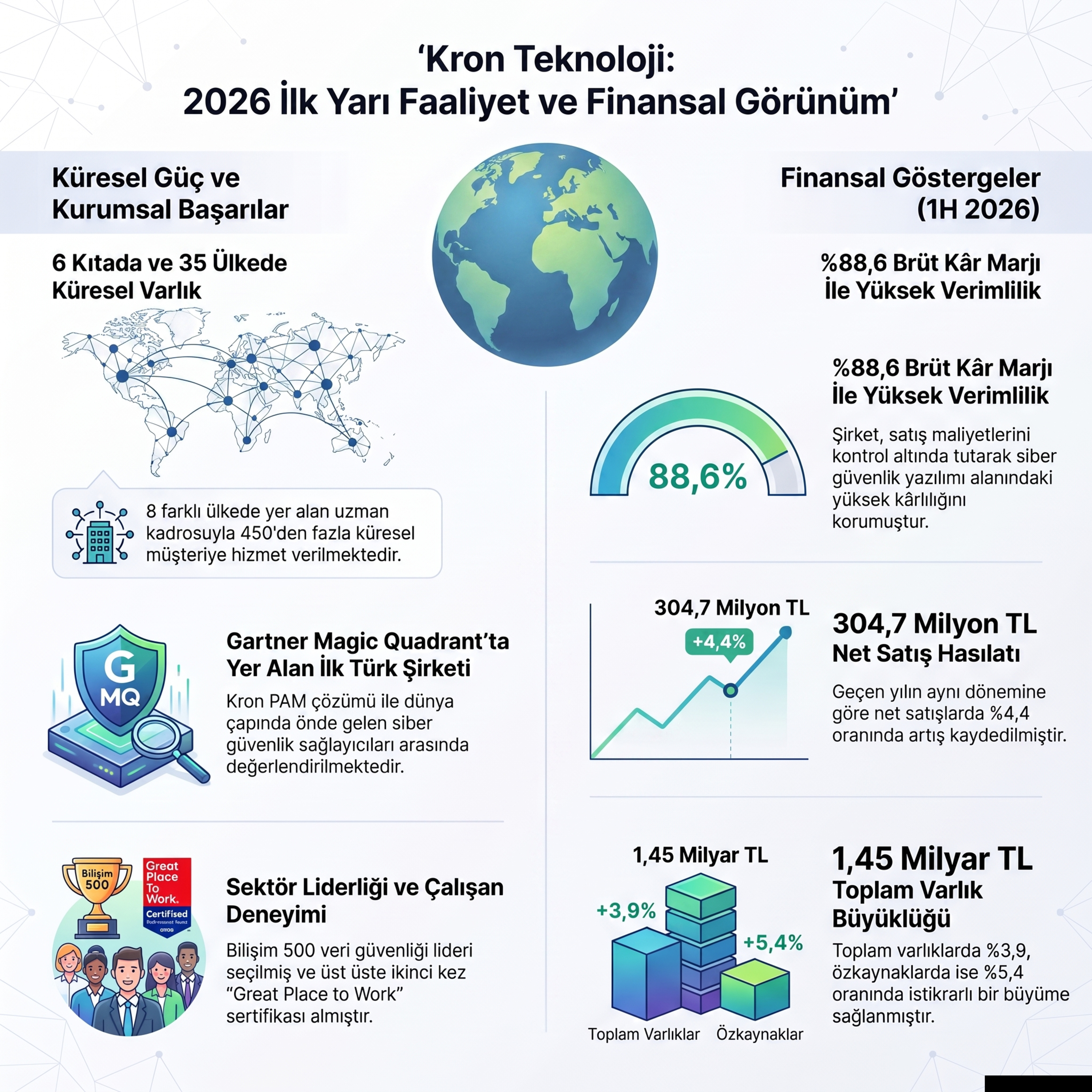Kron Teknoloji kârı neden yüzde 43 çakıldı #KRONT 2026-06 Faaliyet Raporu Analizi episode artwork