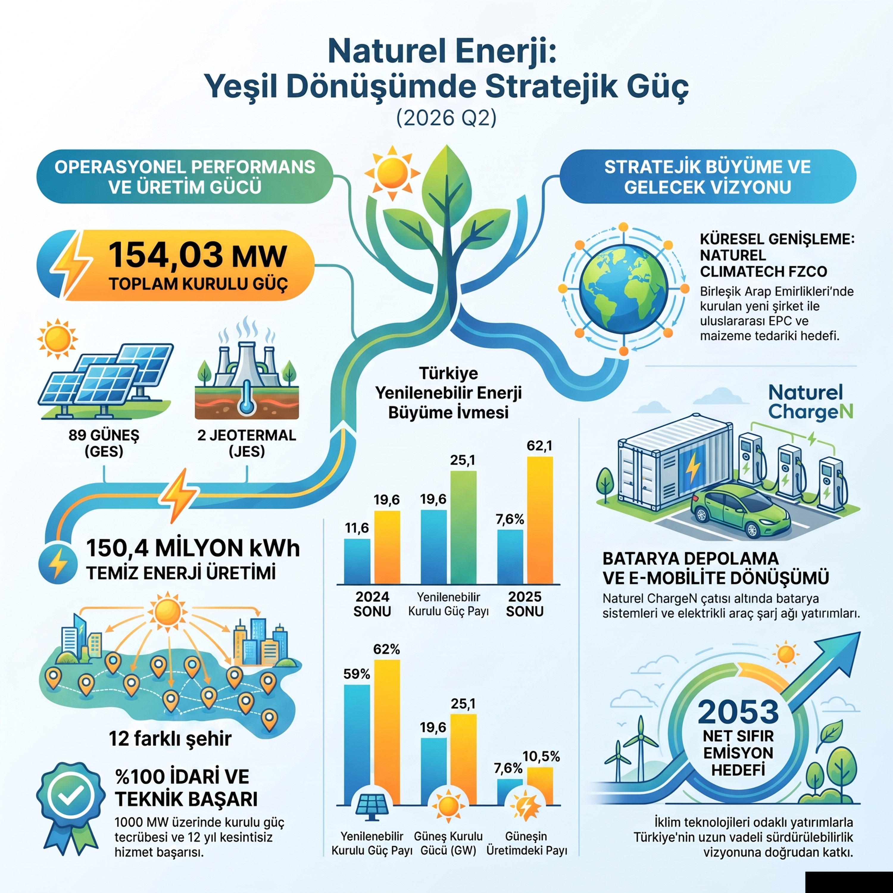 Hasılatı düşerken kârı fırlayan Naturel Enerji #NATEN 2026-06 Faaliyet Raporu Analizi episode artwork
