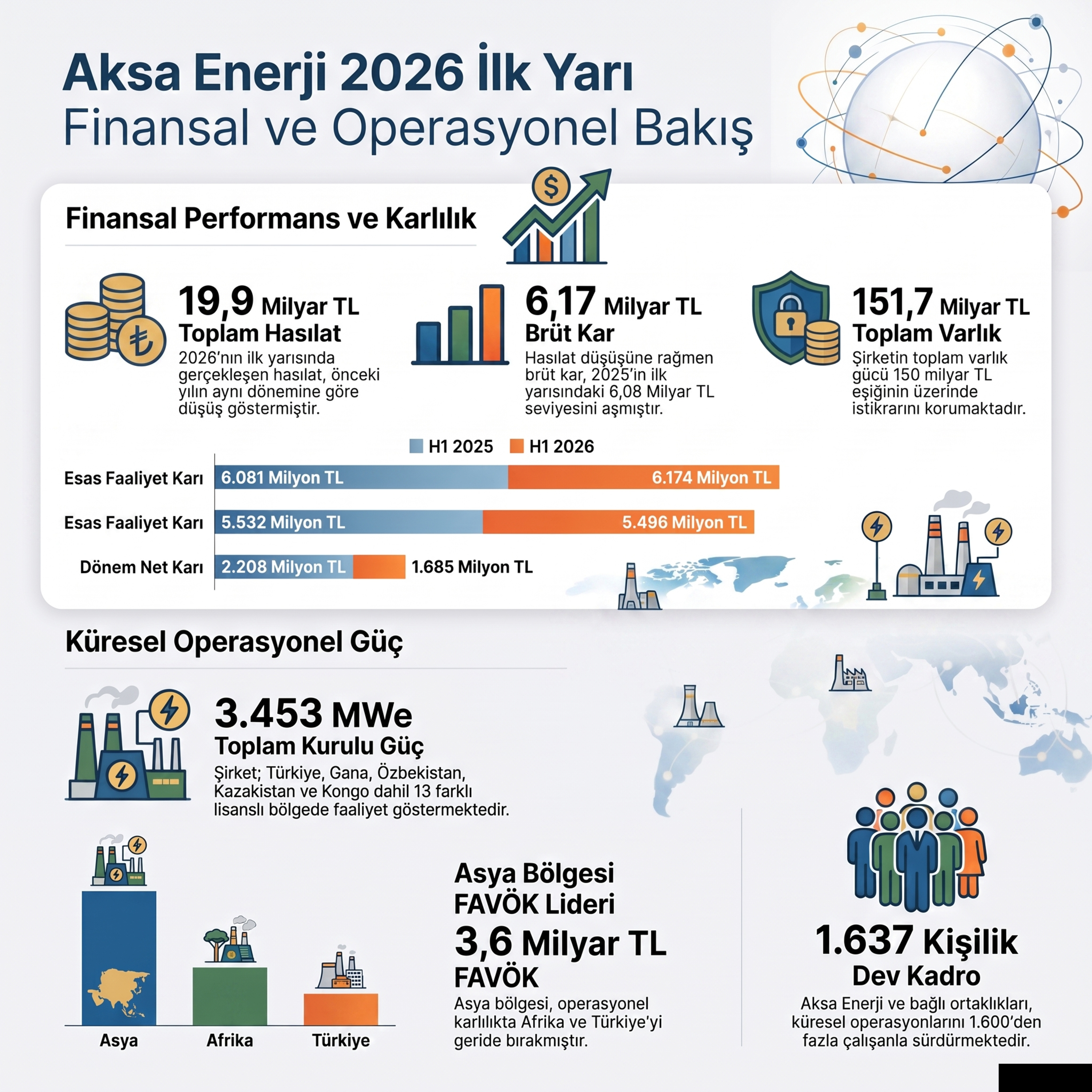 Aksa Enerji'nin Borç Yükü ve Yatırım İştahı #AKSEN 2026-06 Bilanço Analizi episode artwork