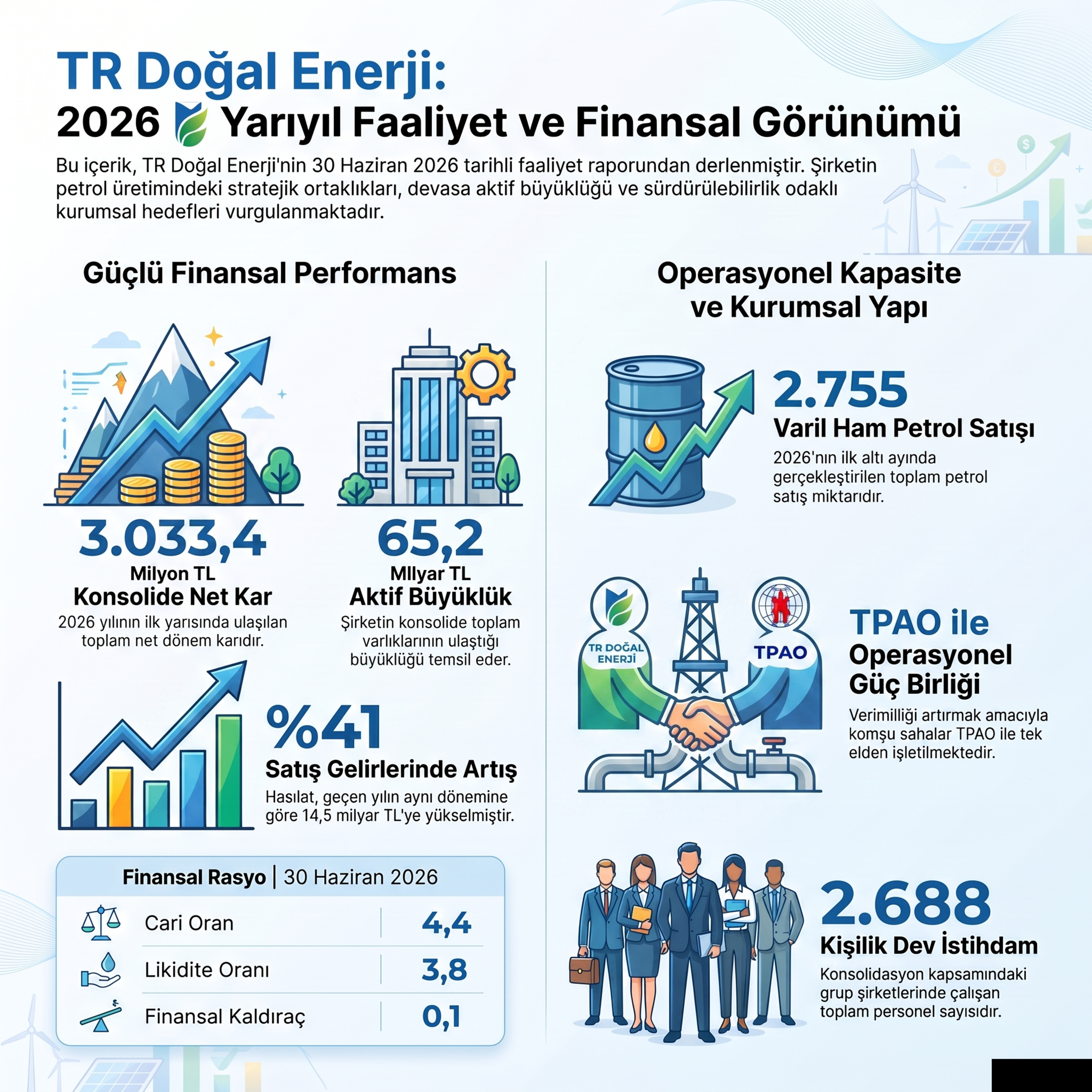 Petrol Tabelalı Şirketin 21 Milyarlık Altın Sırrı #TRENJ 2026-06 Faaliyet Raporu Analizi episode artwork