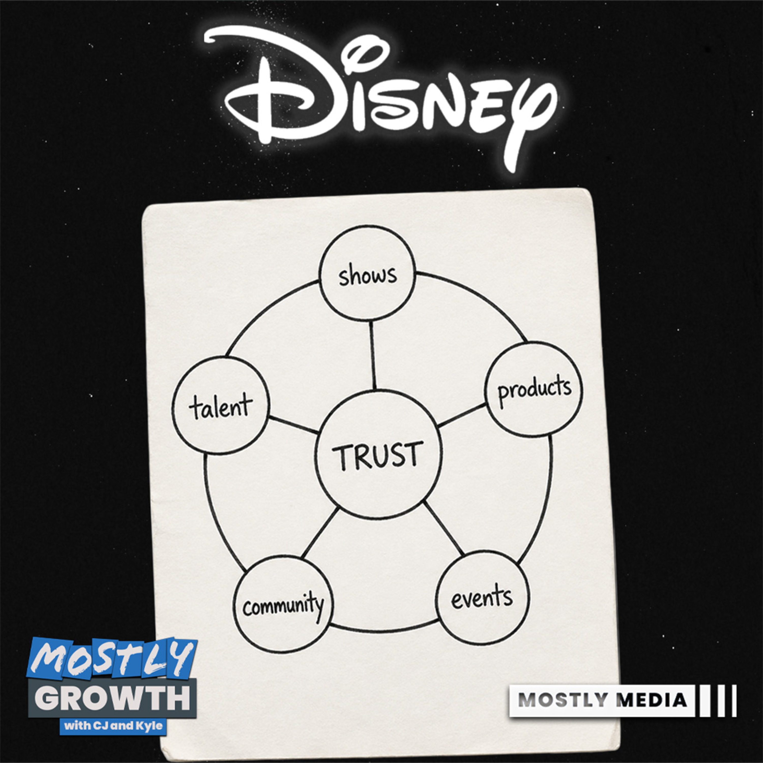 What Disney and Dude Perfect Teach Us About Creator Businesses